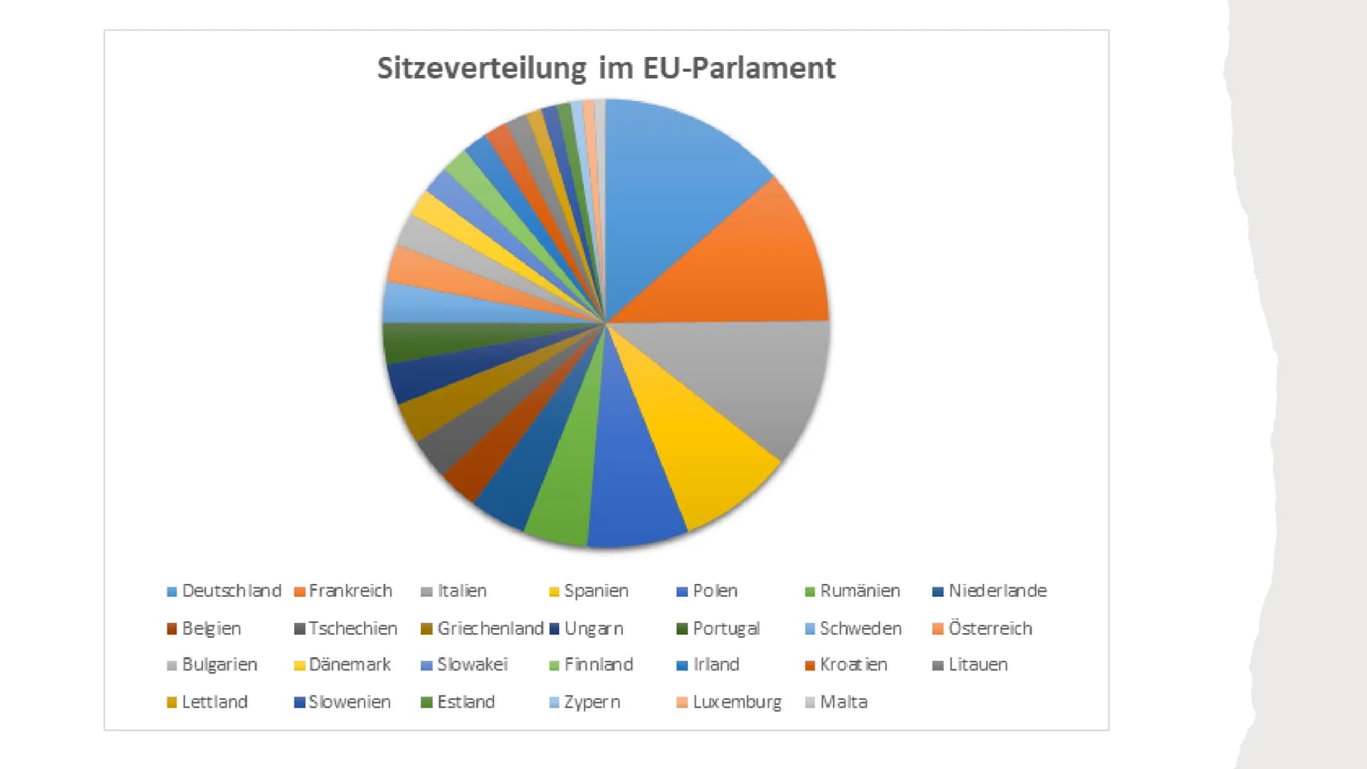 # DAS EUROPÄISCHE PARLAMENT

Von Leny, Rieke & Jette-Marie # GLIEDERUNG

Was ist das Europäische Parlament?
Wahlen
Aufgaben
Ziele
Fraktionen