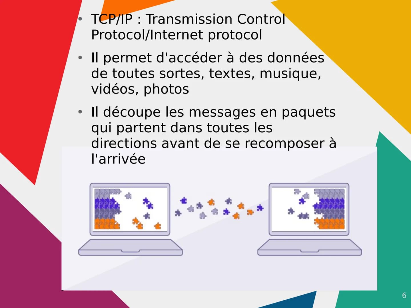 Internet Sommaire

• Introduction

• Qu'est ce qu'Internet et en quoi
consiste-t-il?

• L'histoire d'Internet (en 2 parties)

• Conclusion

