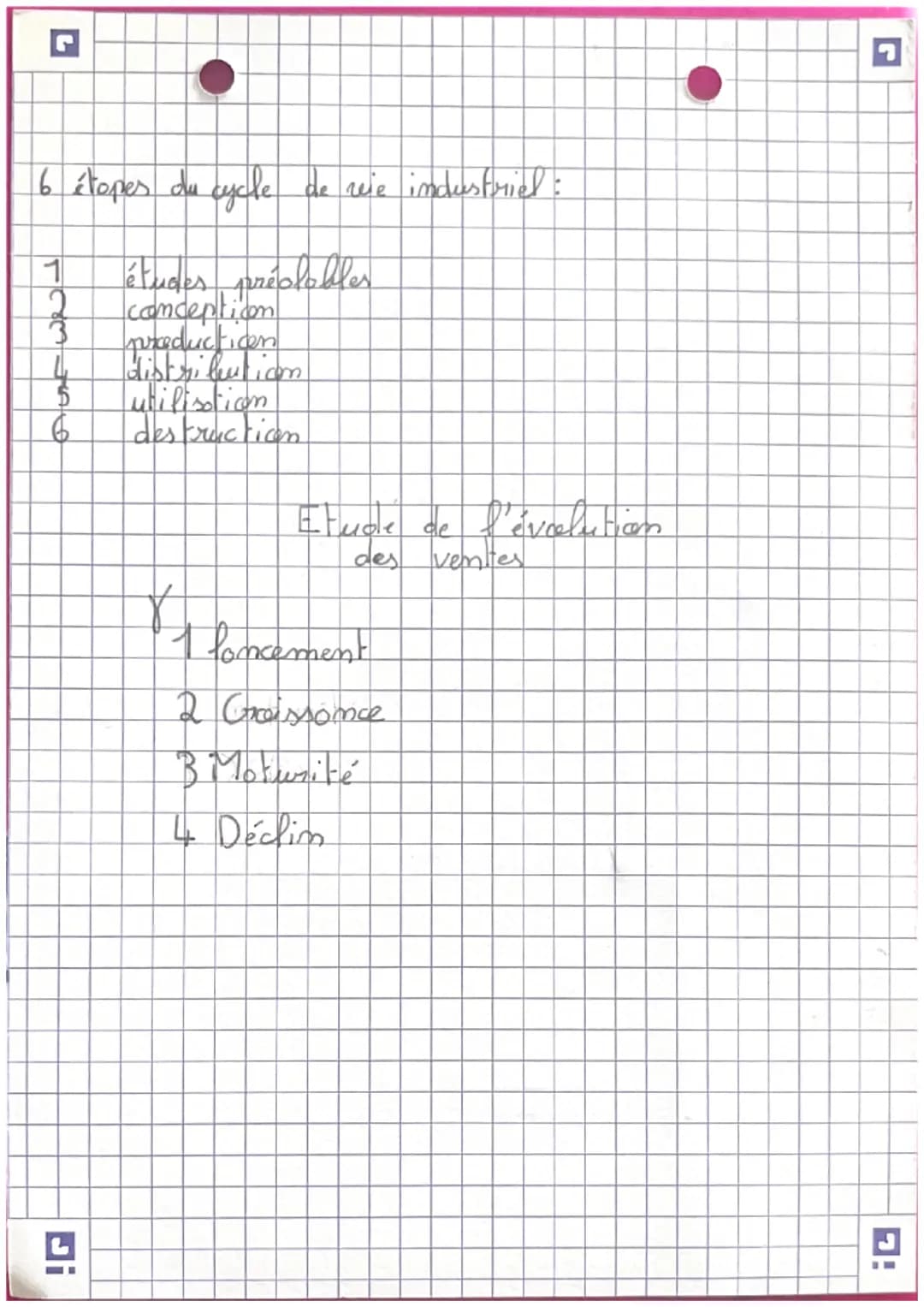 - Techmalagie

Cycle de reie du preduit

Recherche - créatican
Fabricatticen- tests
Distrileuticon - Vente - Publiction
Utilisatiocen - Répa