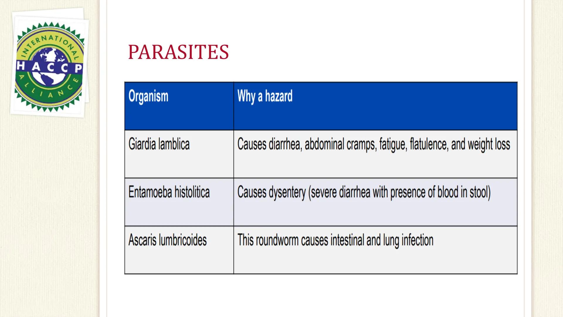 TERNATIONAL
HACCP
ALLIANCE

Hazards

PHYSICAL....

RAW MATERIALS
INGREDIENTS

WATER

AIR DUST

FOOD

FOOD HANDLERS / MAN

PACKAGING MATERIAI