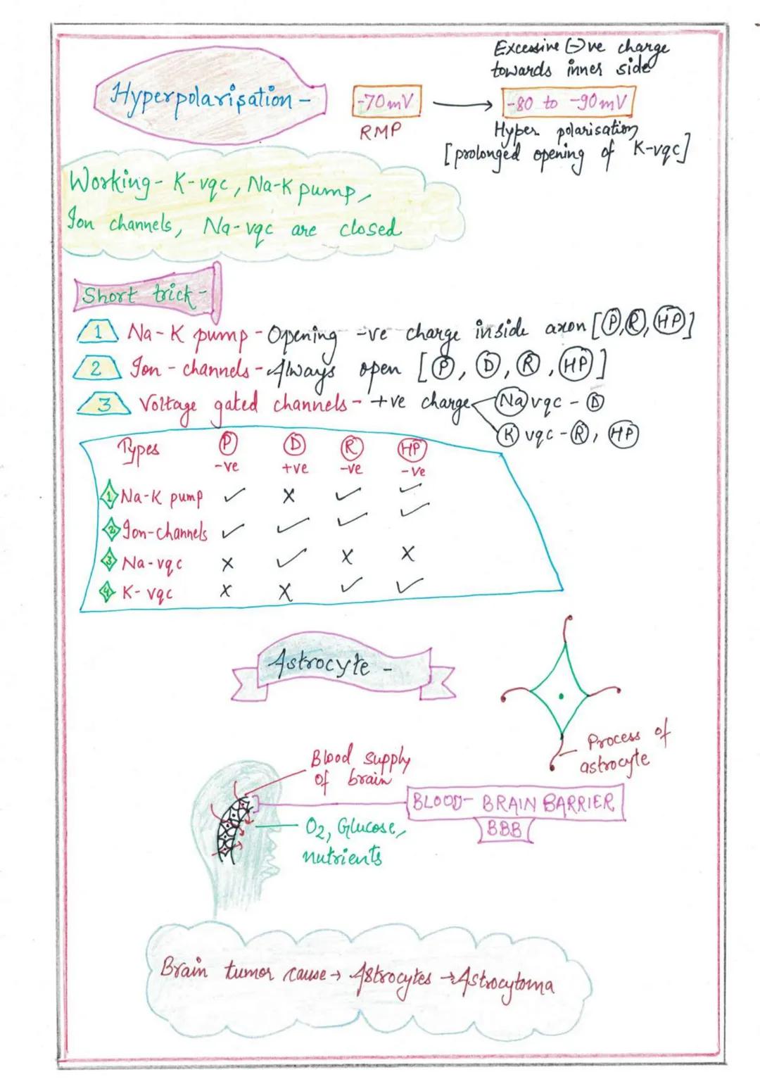 NERVOUS
SYSTEMI
Nervous System
↓
High spud coordination
Endocrine System
↓
Slow speed coordination
Homeostatic State (tendency of body to re