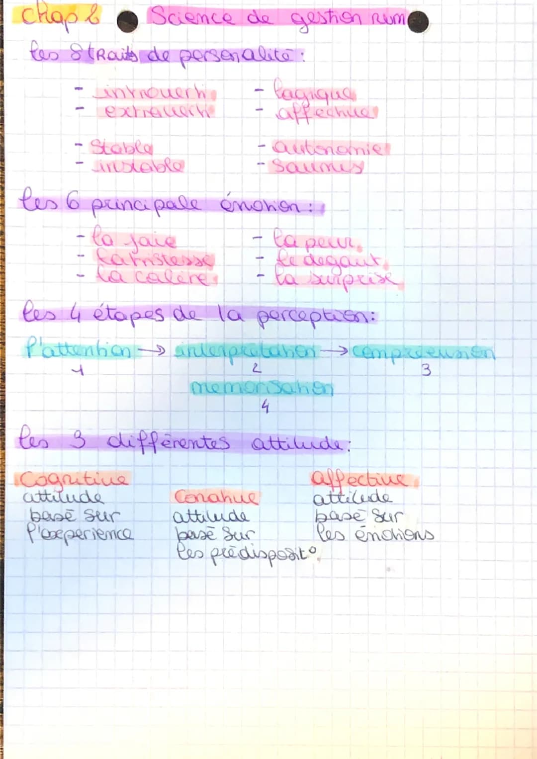 chap & Science de gestion Rum

les Straits de personalite:

- Lintrouerh - lagique
- extracuerh affechue

- Stable - autonomie
- Jinsiable -