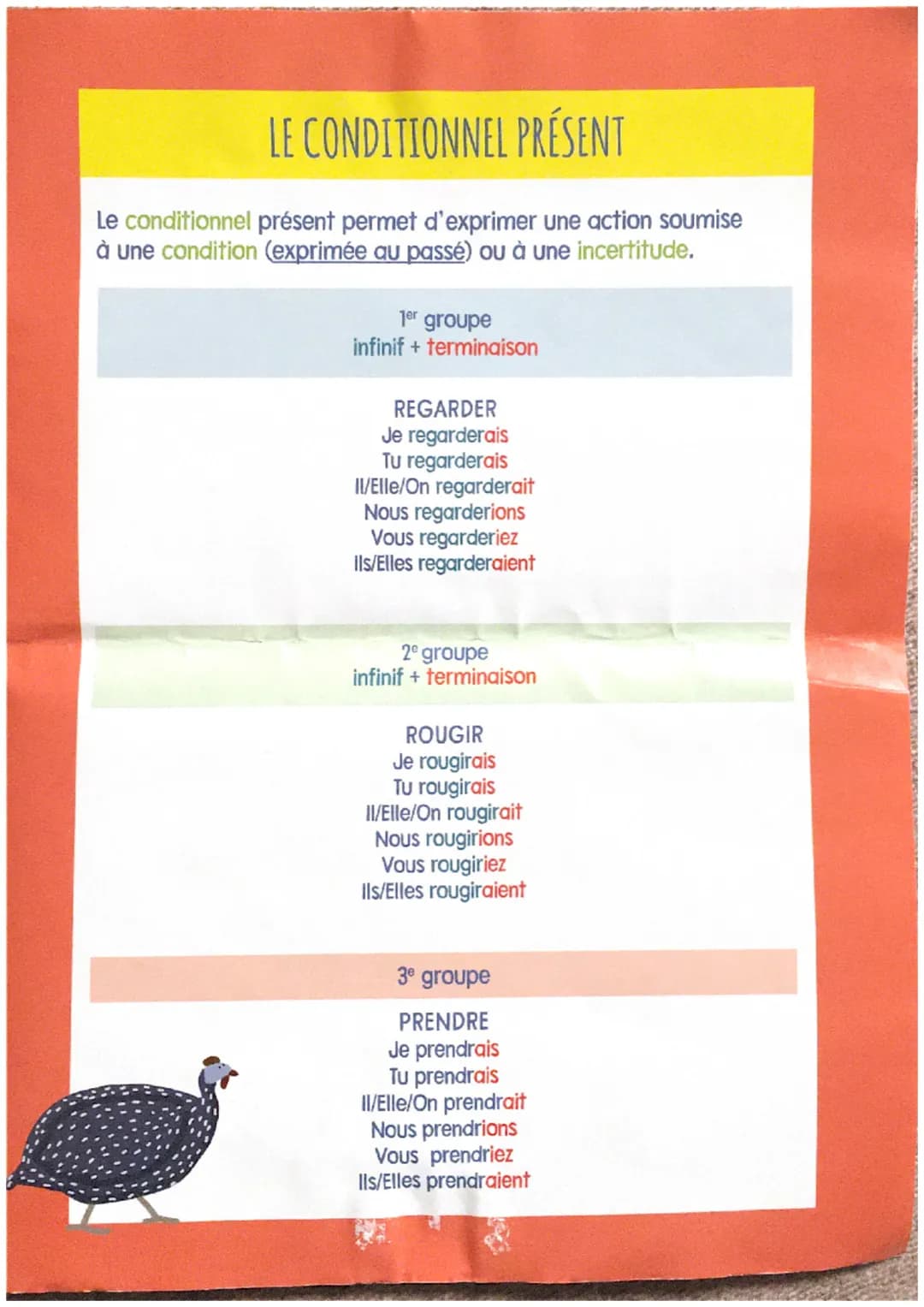 # MES TABLES DE
CONJUGAISON
CONDITIONNEL
PRÉSENT
PASSÉ SIMPLE
IMPÉRATIF
PRÉSENT
FUTUR
SIMPLE
IMPAREA/
rue des écoles # L'IMPÉRATIF

L'impéra