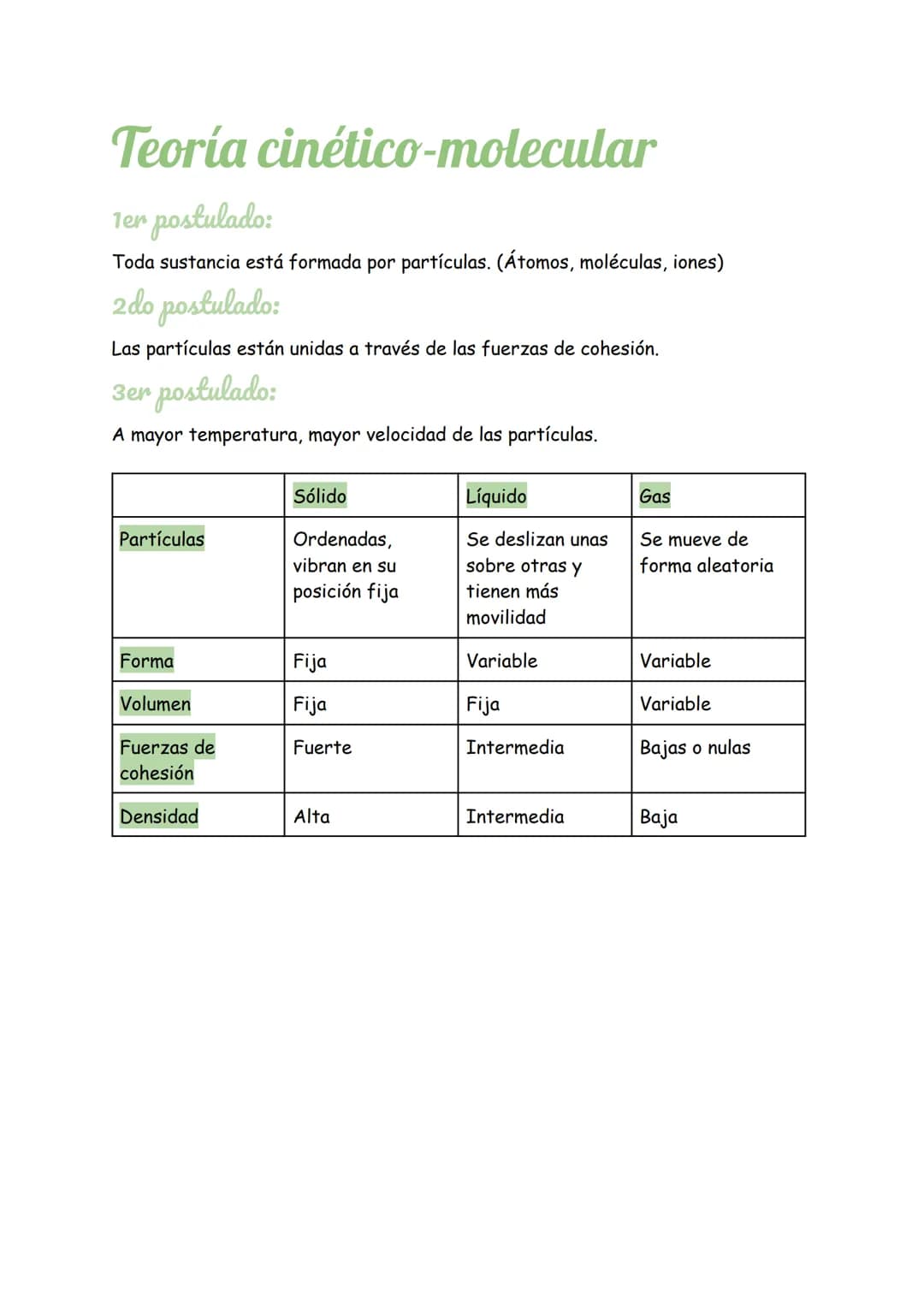 # Teoría cinético-molecular

1er postulado:
Toda sustancia está formada por partículas. (Átomos, moléculas, iones)

2do postulado:
Las partí