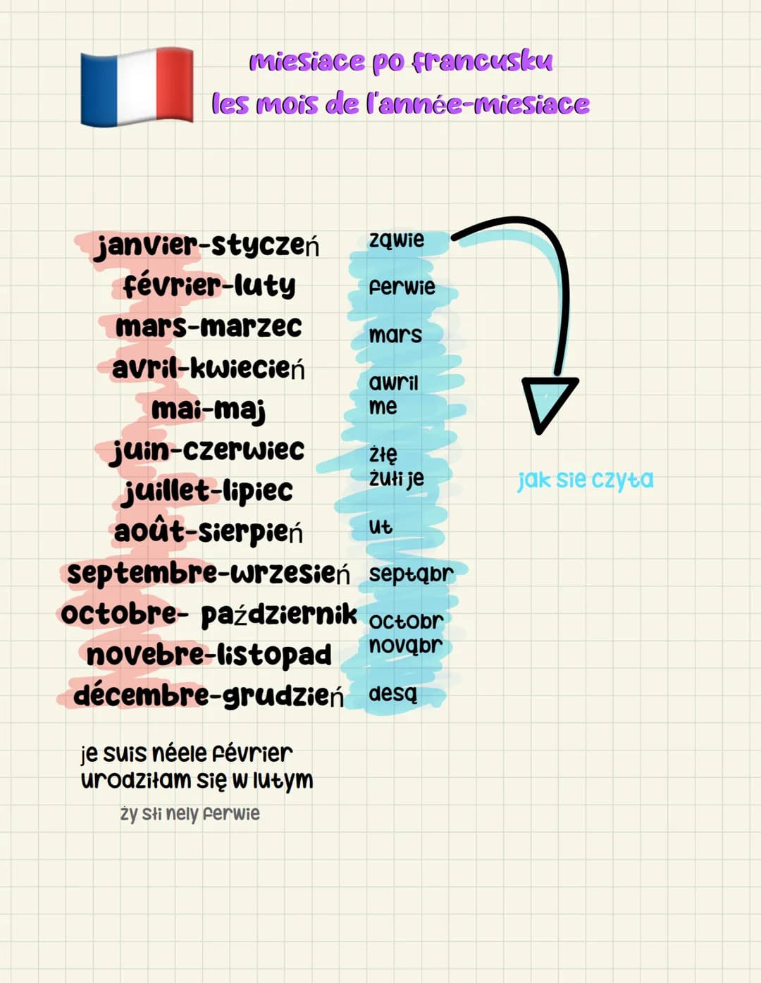 miesiace po francusku
les mois de l'année-miesiace

janvier-styczeń ząwie
février-luty ferwie
mars-marzec mars
avril-kwiecień awril
mai-maj 