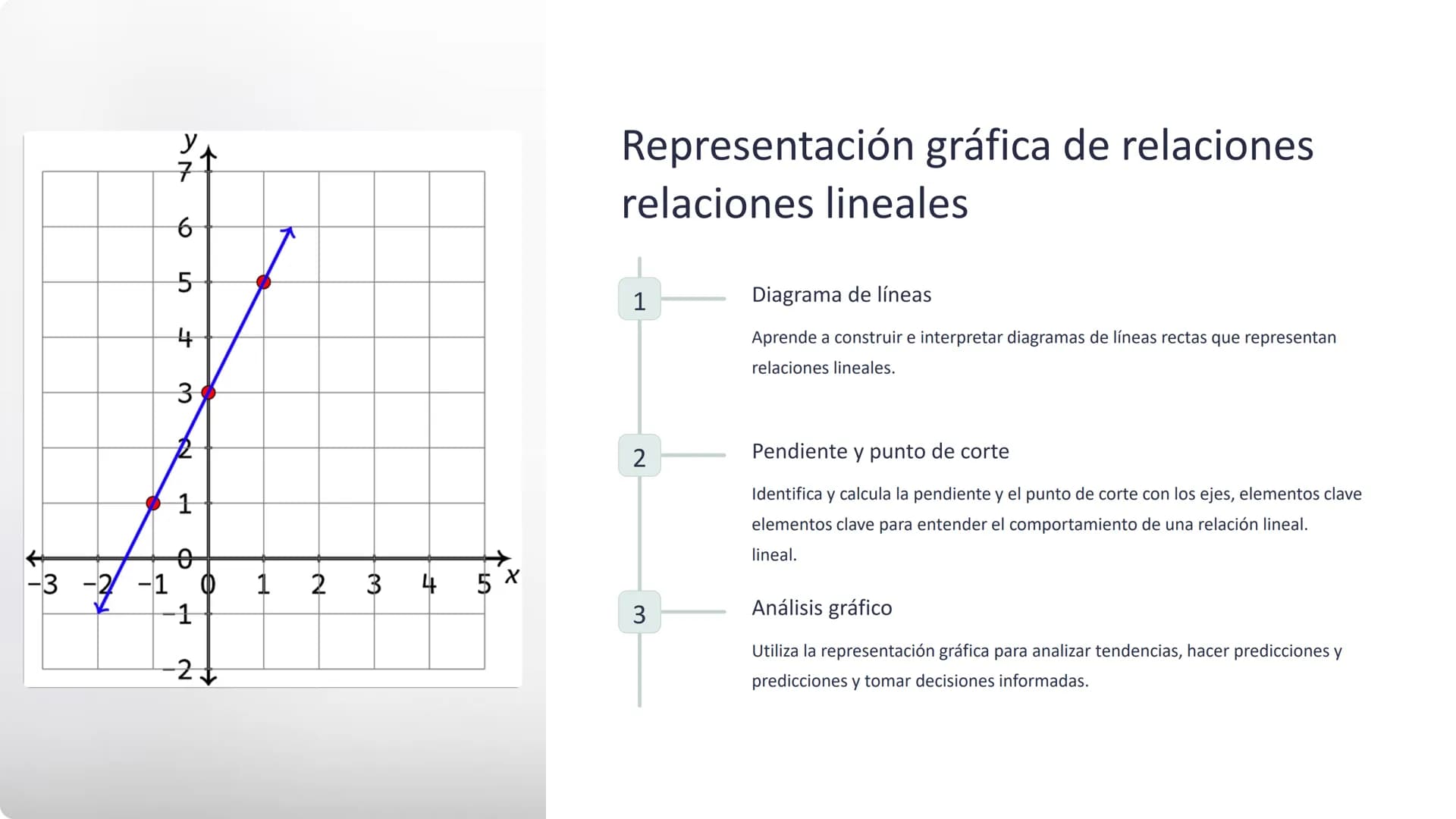 ```
1 (inkxdx
cosk]=0 ax=0
COSKIT
K
dreamstim
sujaswess
dreamstime
ال
介
Fundamentos de Matemáticas:
Consolidación de la comprensión de
relac