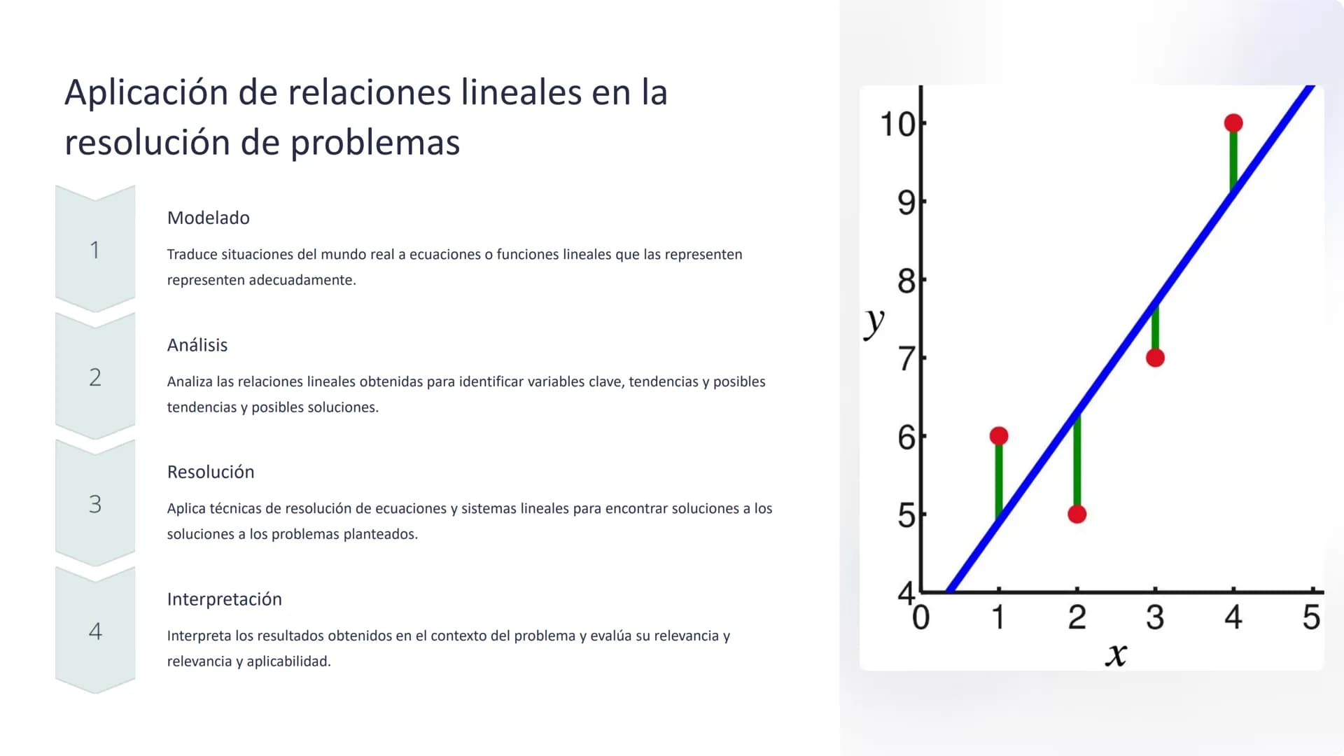 ```
1 (inkxdx
cosk]=0 ax=0
COSKIT
K
dreamstim
sujaswess
dreamstime
ال
介
Fundamentos de Matemáticas:
Consolidación de la comprensión de
relac