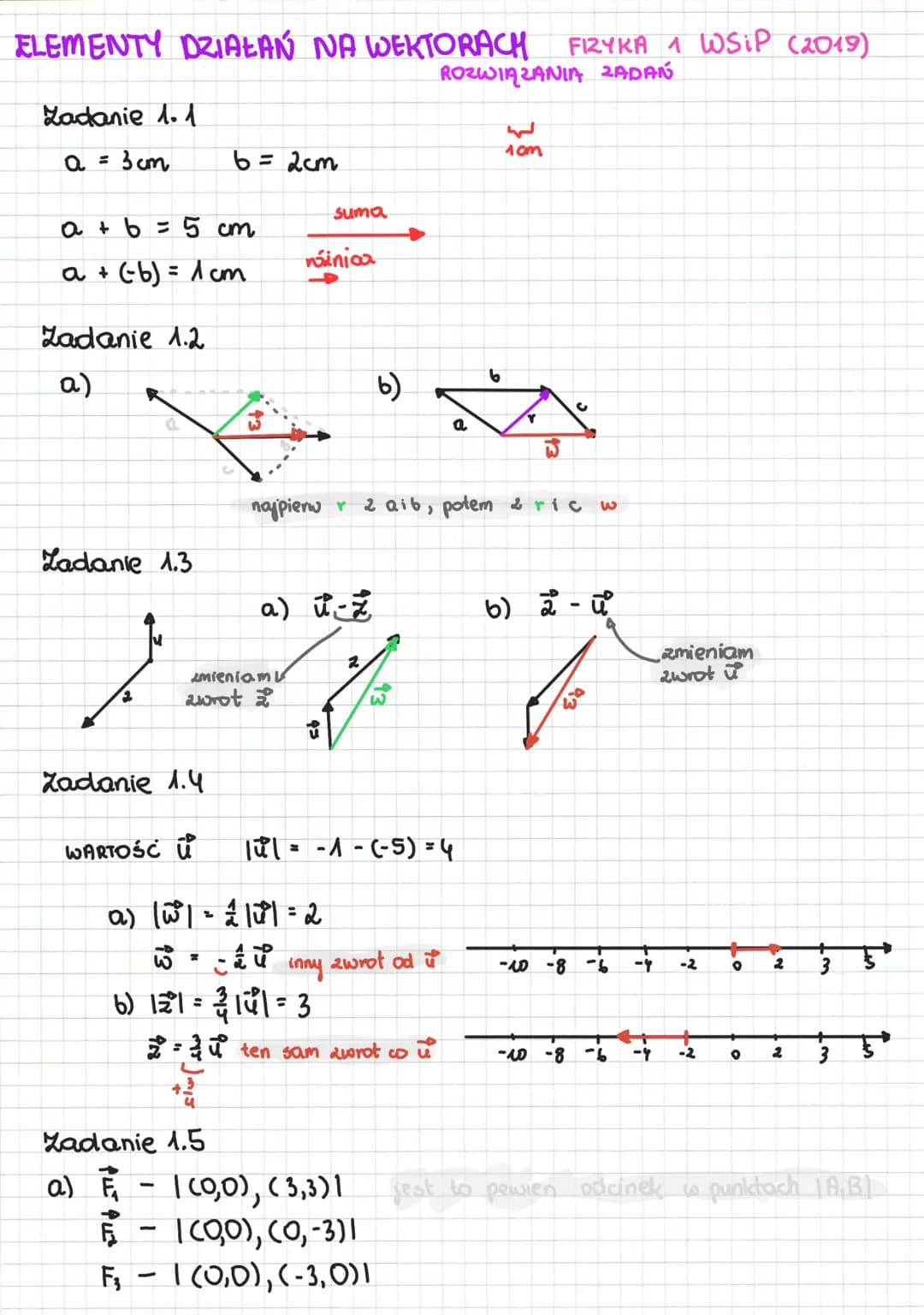 # ELEMENTY DZIAŁAŃ NA WEKTORACH FIZYKA 1 WSIP (2019)
ROZWIĄZANIA ZADAŃ

Zadanie 1.1

a = 3cm
6 = 2cm

suma
a+b = 5 cm
náiniaa
a + b) = 1 cm.