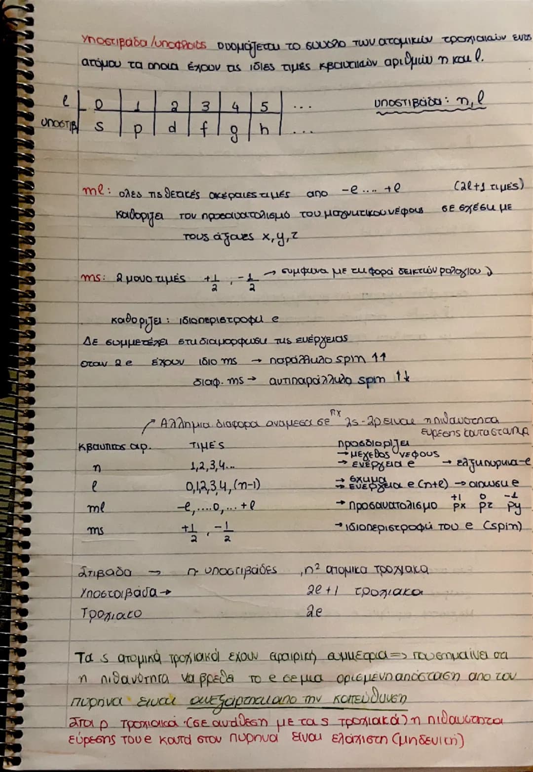 ## Περιοδικος πίνακας:
Ατομικό πρότυπο Bohr → για τα υδρογονοειδή ιόντα + υδρογονο
μηχανική οπτική συνθήκη
## Μωχρινική συνθήκη:
• Το ε περι