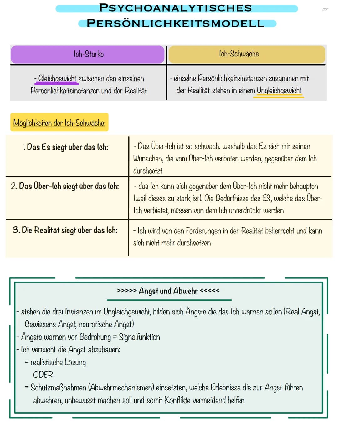 # GRUNDANNAHME DER PSYCHOANALYTISCHEN THEORIE

Grundannahme

1. vorbewusst/unbewusst

> vorbewusst: bewusstseinsfähige Vorgänge
= seelische 