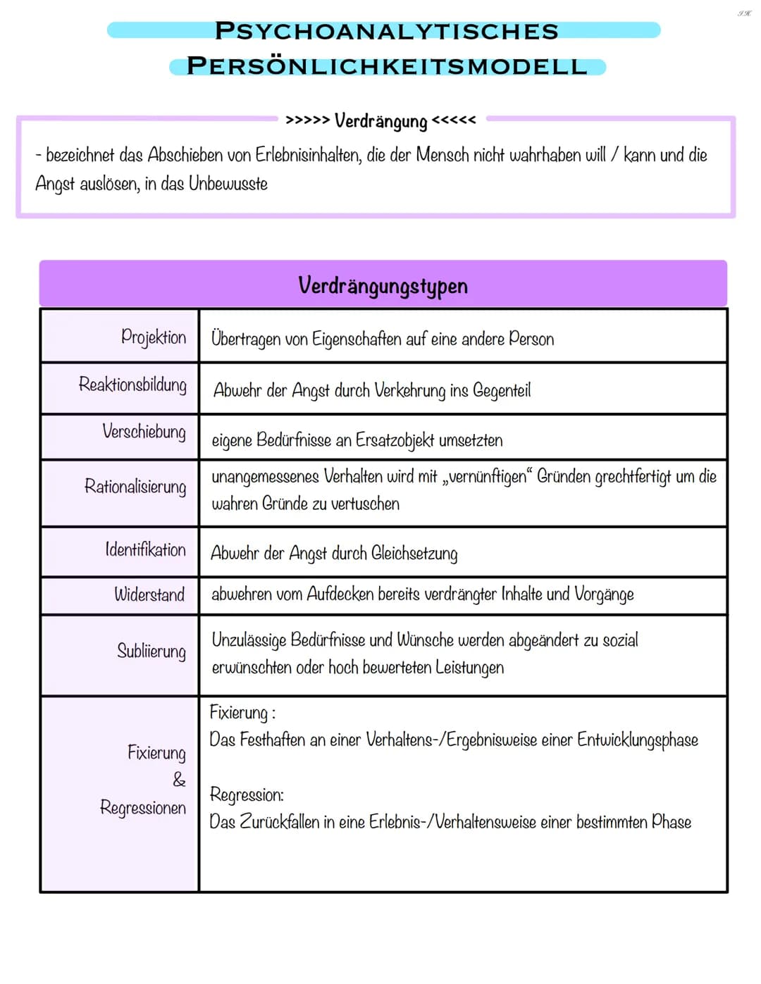 # GRUNDANNAHME DER PSYCHOANALYTISCHEN THEORIE

Grundannahme

1. vorbewusst/unbewusst

> vorbewusst: bewusstseinsfähige Vorgänge
= seelische 