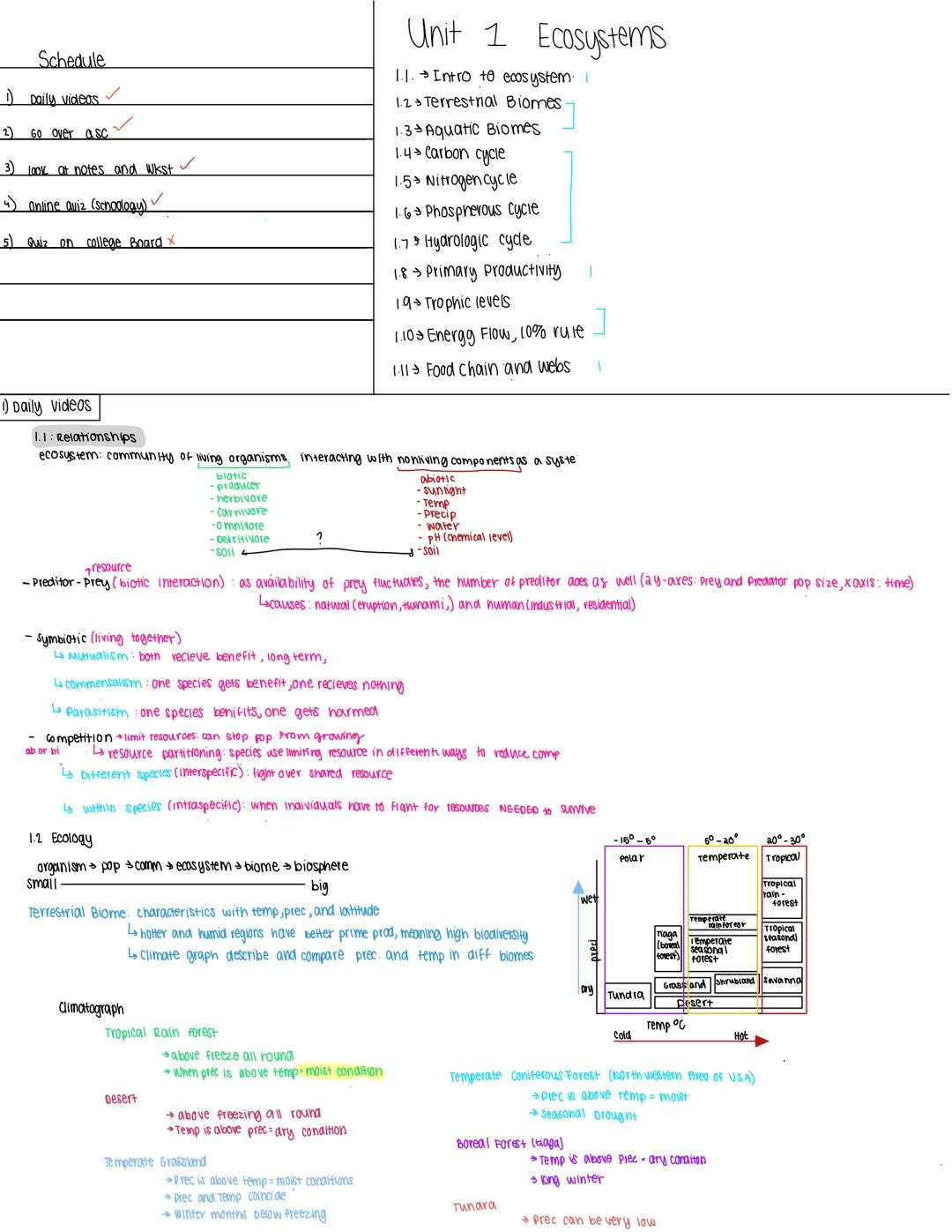 Schedule
1) Daily videas
2) 60 over asc
3) 100% at notes and wkst✓
4) online quiz (schoology)
5) Quiz on college Board X

Unit 1 Ecosystems
