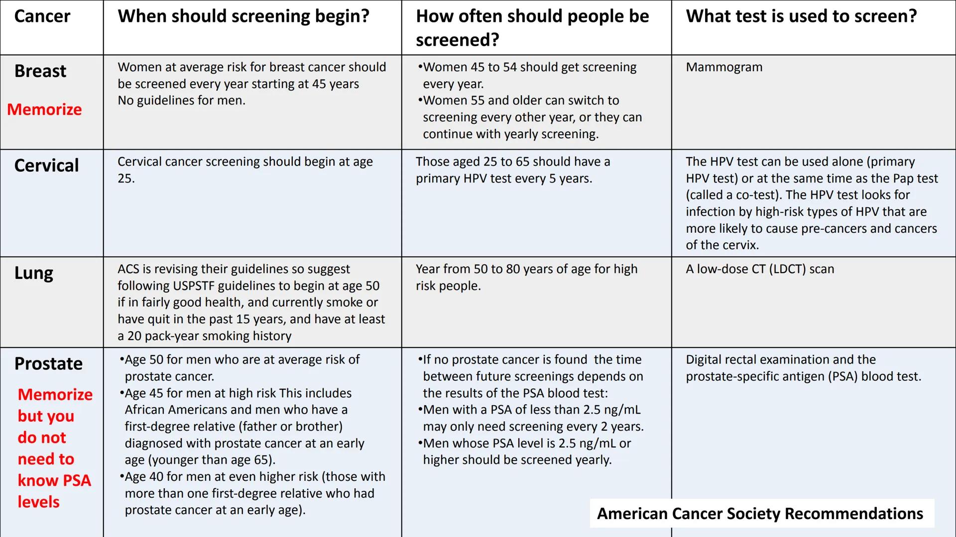 CANCER
BY
THE
NUMBERS

7.5%
Average
percentage of
cancers that
are inherited

Source: American Cancer Society

42%
Percentage of
cancers in 