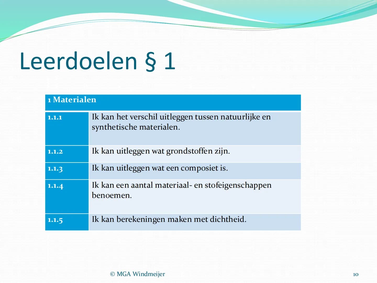 Scheikunde in 3 VBP

To think is to practice brain chemistry

Deepak Chopra

MGA Windmeijer

1 # Kennismaking en boeken-meeneem-
regel

3 x 