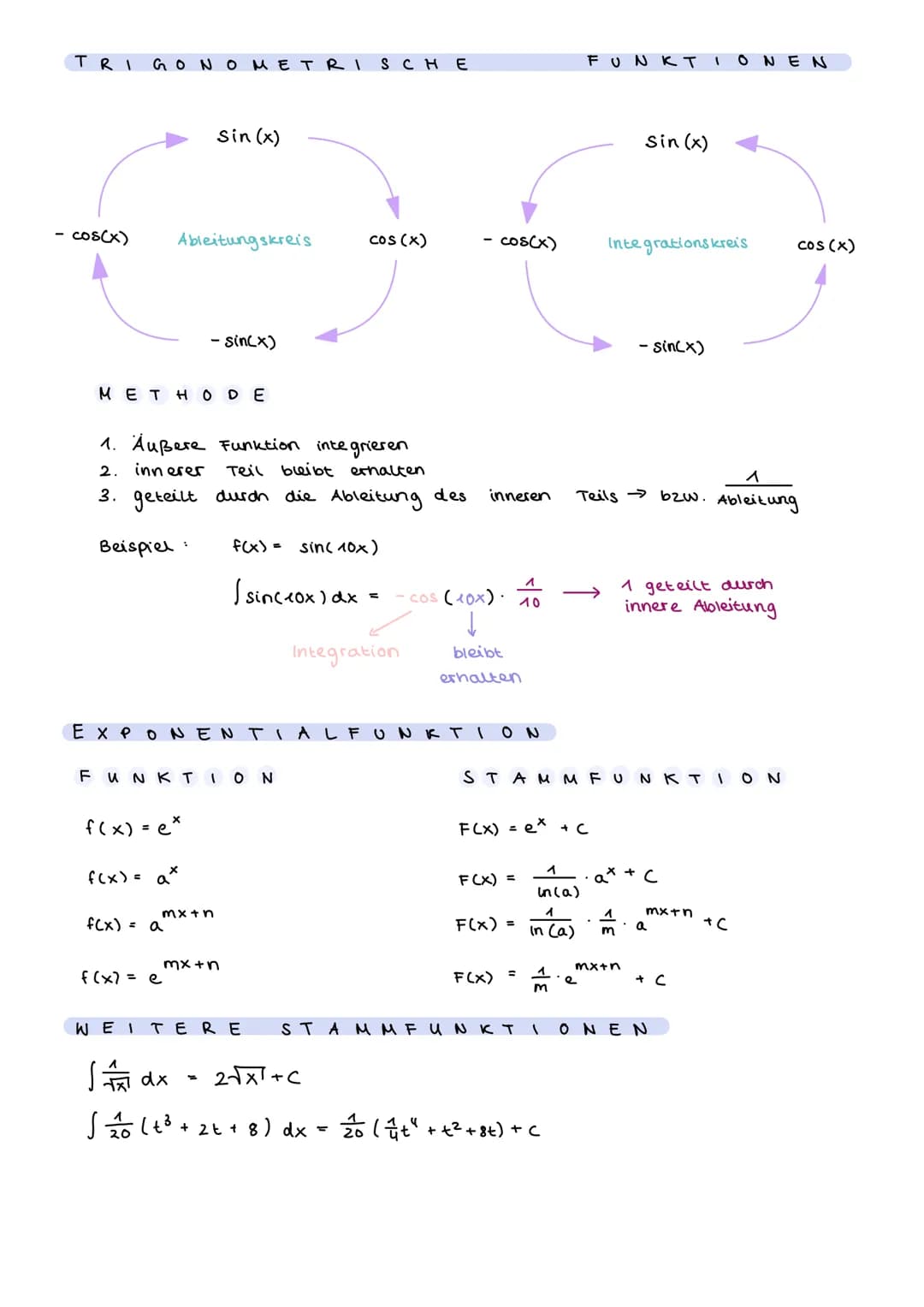 STREIFEN METHODE
des Archimedes

UNTERSUMME
OBERSUMME

1

$f(x)$
$f(x)$

1+

X
$
Unter summe
U4
≤ A ≤
1
Ober summe Oy

Alle Rechteckstreifen