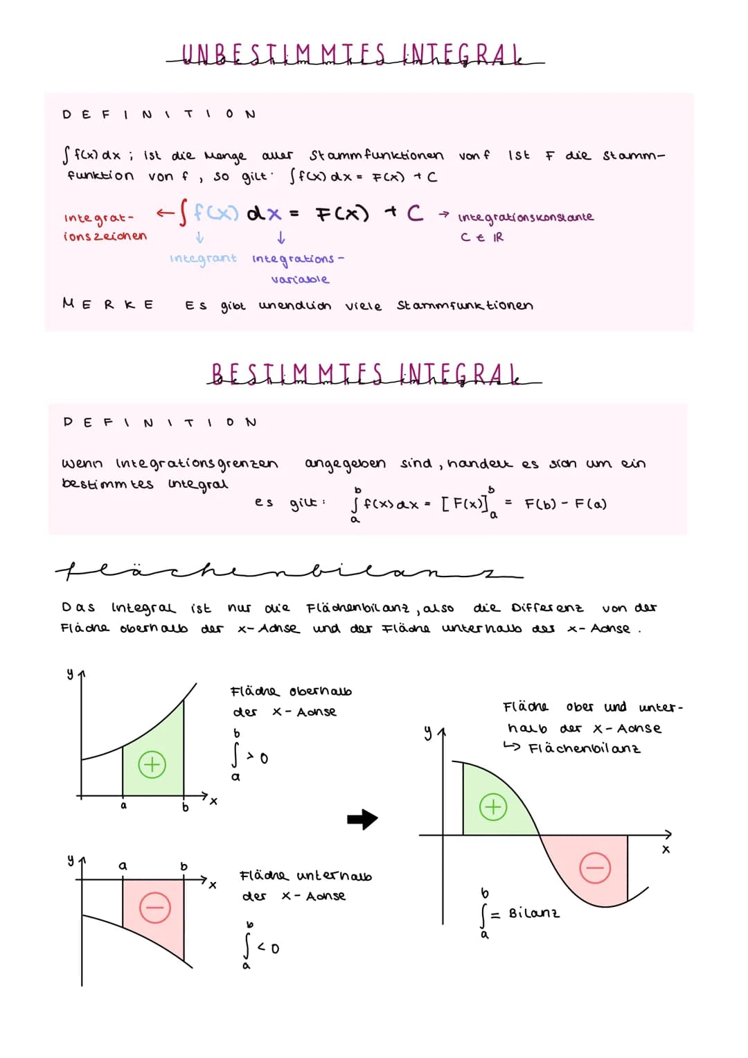 STREIFEN METHODE
des Archimedes

UNTERSUMME
OBERSUMME

1

$f(x)$
$f(x)$

1+

X
$
Unter summe
U4
≤ A ≤
1
Ober summe Oy

Alle Rechteckstreifen