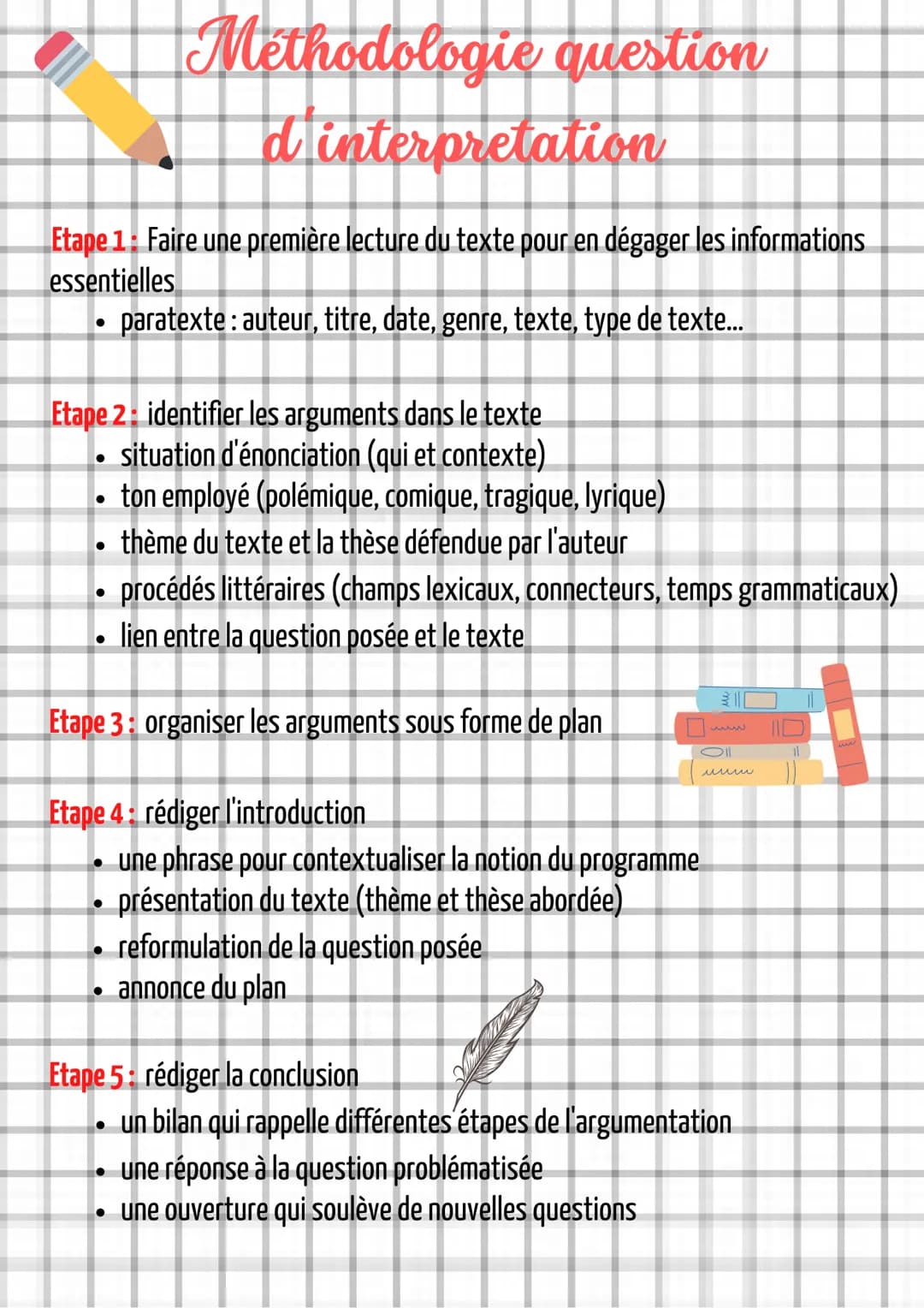 # Méthodologie question

d'interpretation

Etape 1: Faire une première lecture du texte pour en dégager les informations
essentielles

*   p
