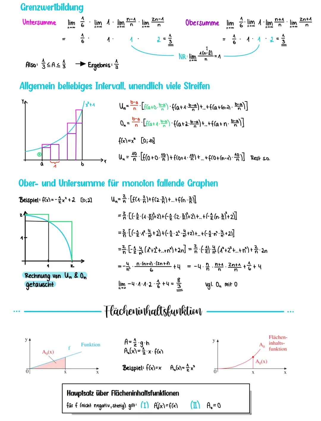 # INTEGRALRECHNUNG

Stammbunktion

Eine Funktion g(x) heißt Stammfunktion von f(x), wenn gilt g'(x) = f(x).
Das Bilden einer Stammfunktion i