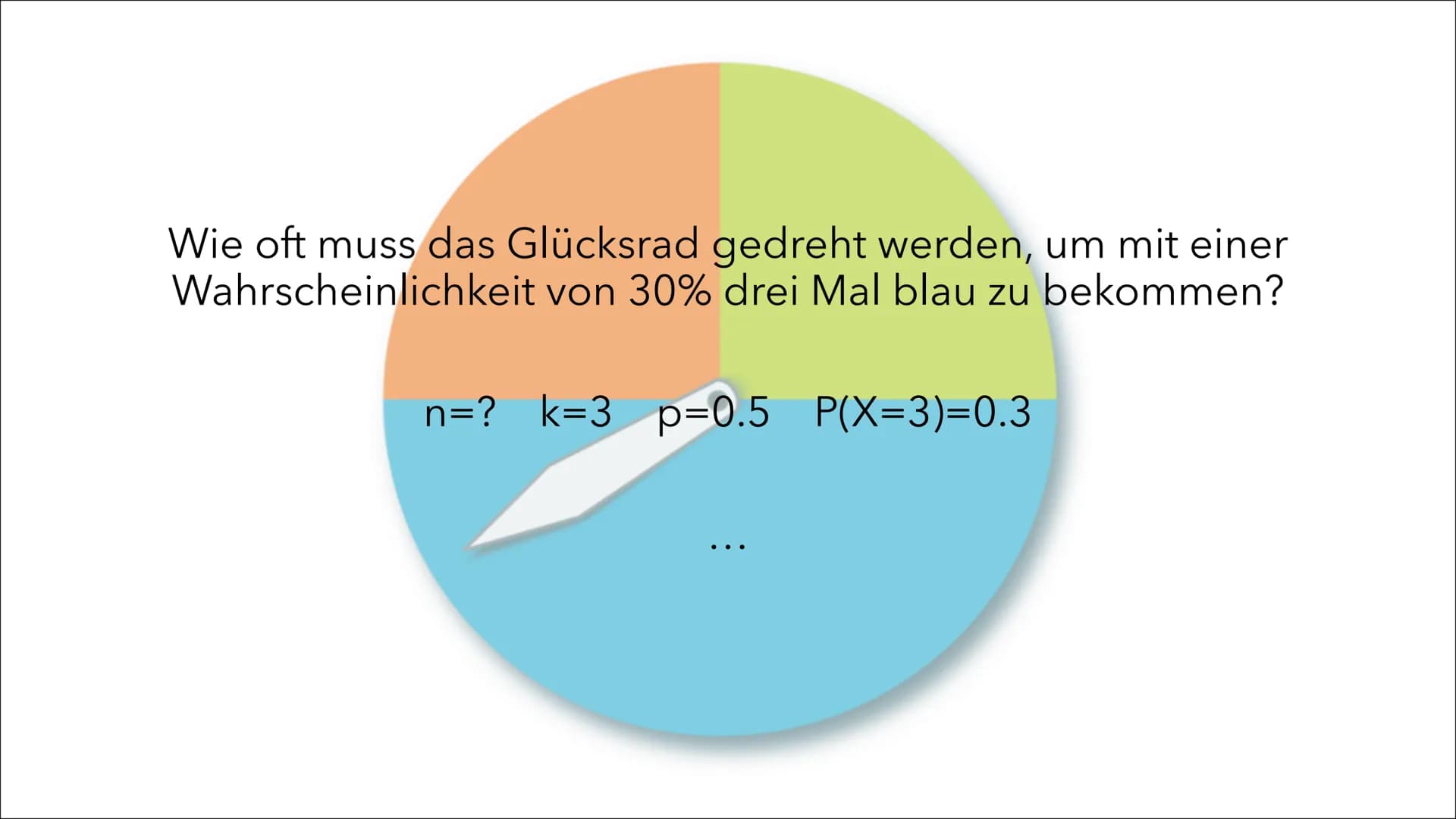 # Problemlösen mit der
# Binomialverteilung

Sophia Victoria Stähle

J2 Wie groß ist die Wahrscheinlichkeit, dass bei dreifachem
Drehen nie 