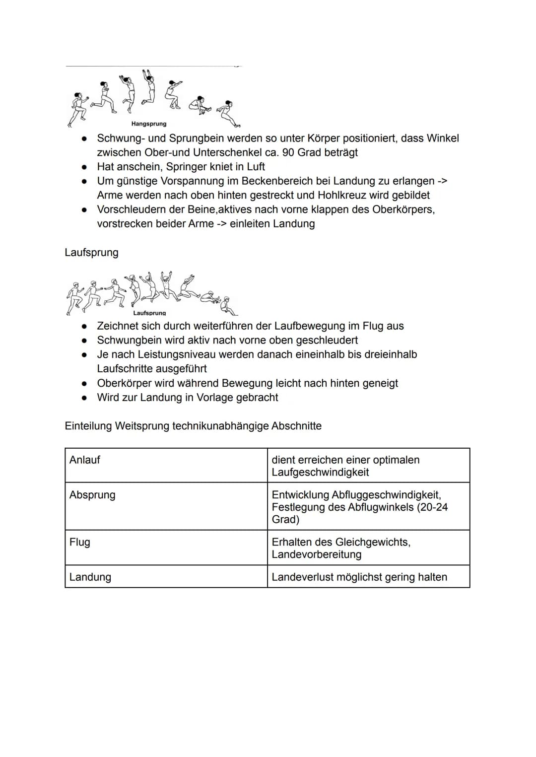 # Lernzettel Sportklausur Q3

Kugelstoßen

Halten der Kugel:
- Legen auf Fingerwurzel
- Daumen und kleiner Finger stützen Kugel seitlich
- K