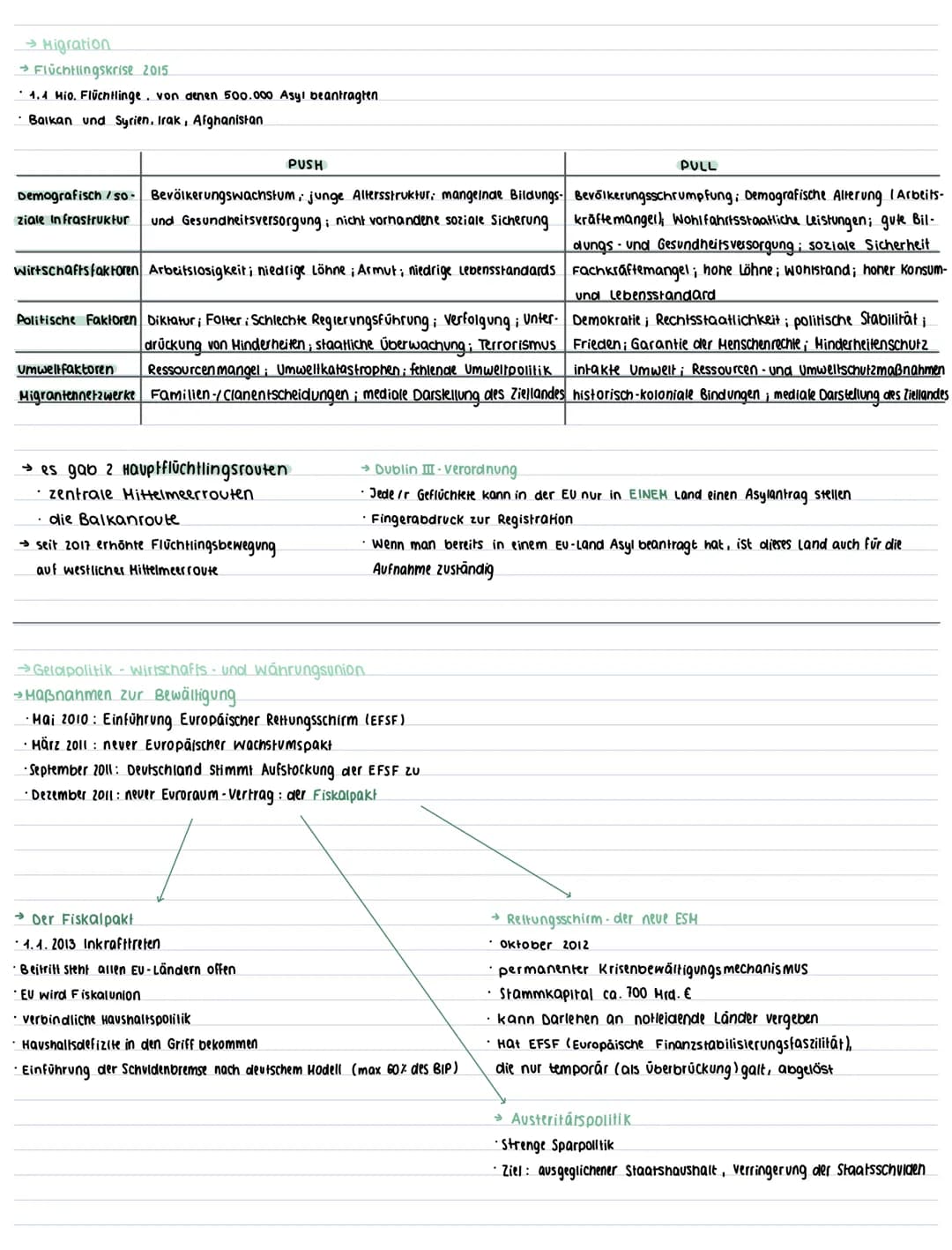 # ABITUR

3. Europäische Union

3.1 Eu-Normen, interventions- und Regulationsmechanismen sowie institutionen.

Eu-Institutionen.

* Europäis