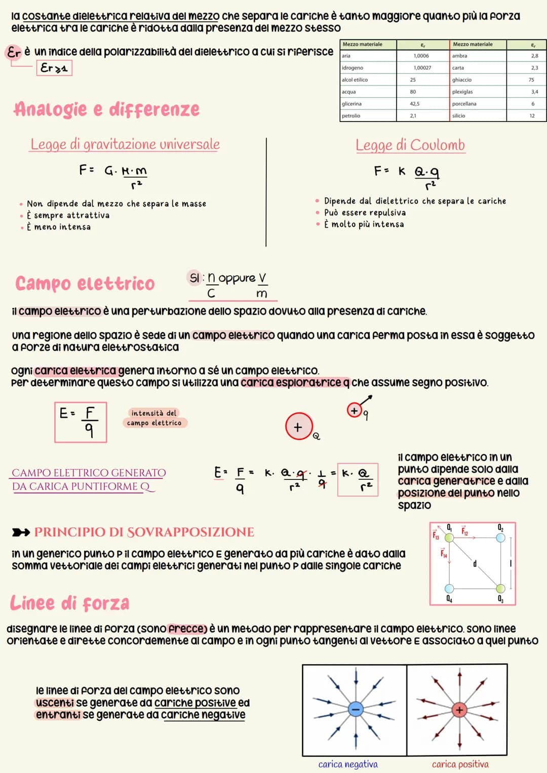 # Elettrostatica

L'elettricità si manifesta quando sono presenti cariche elettriche (cariche positive o negative)

Cariche di segno opposto