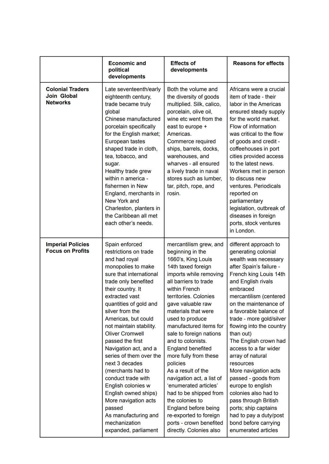 Colonial Traders
Join Global
Networks

Imperial Policies
Focus on Profits

Economic and
political
developments

Late seventeenth/early
eight