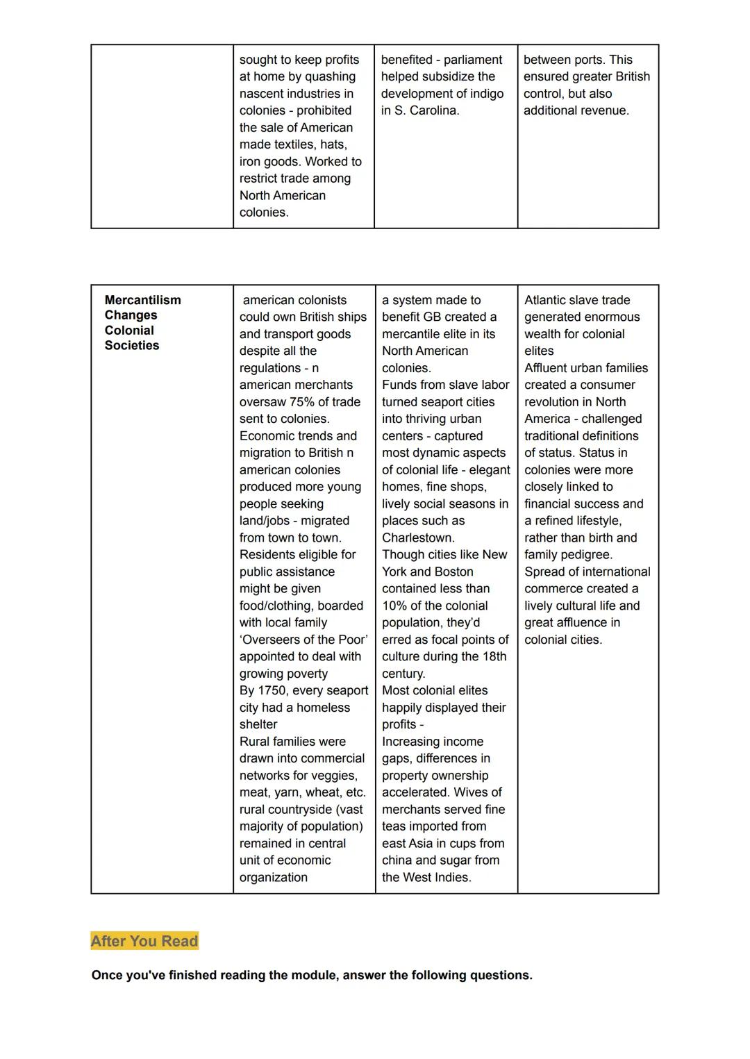 Colonial Traders
Join Global
Networks

Imperial Policies
Focus on Profits

Economic and
political
developments

Late seventeenth/early
eight