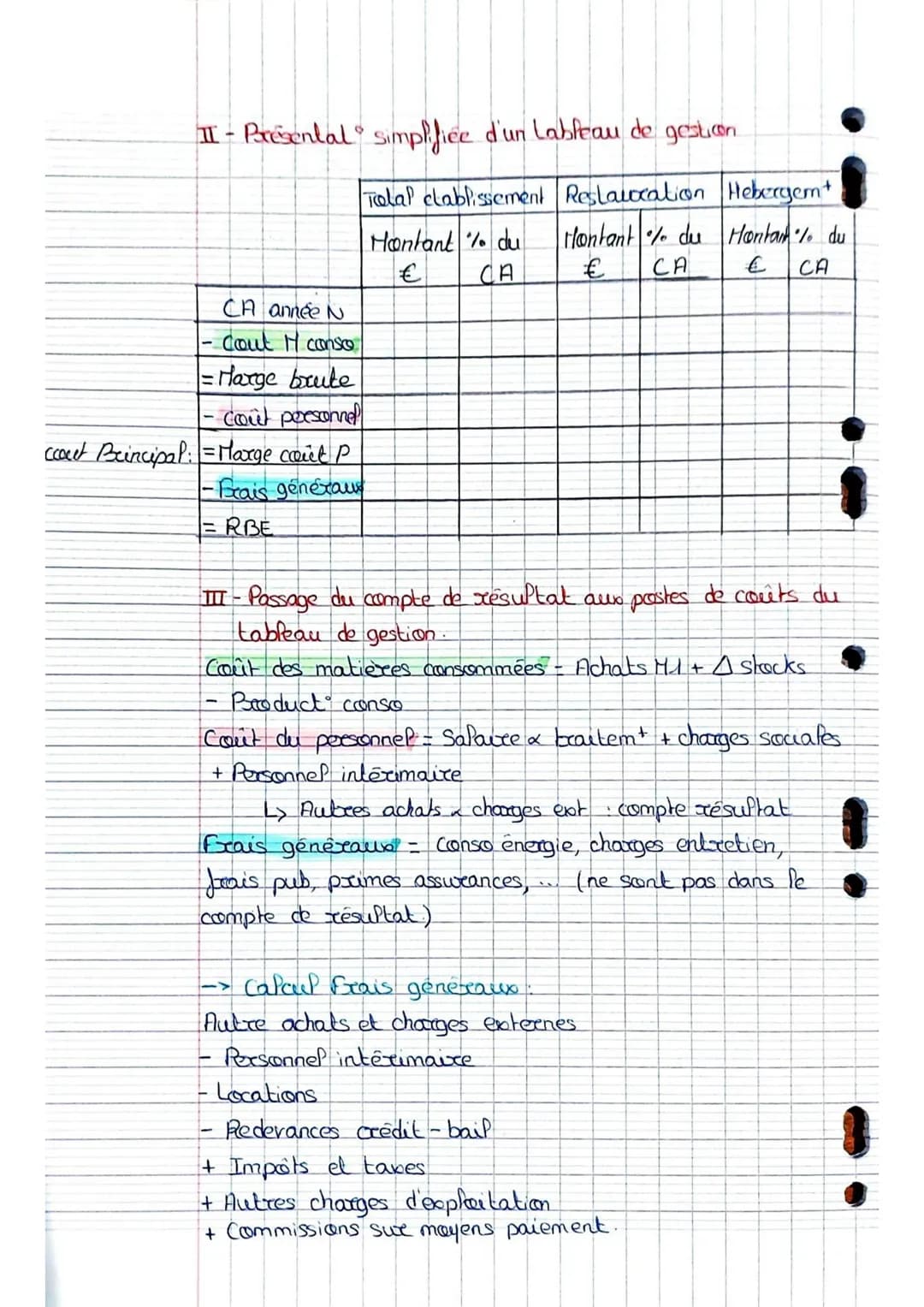 Intro:

Comment mesurer l'a
performance d'exploitation?

Resultat de P'hôtel:
Total produits - Tatal charges = Bénéfices
1 187 418 - 1 128 7