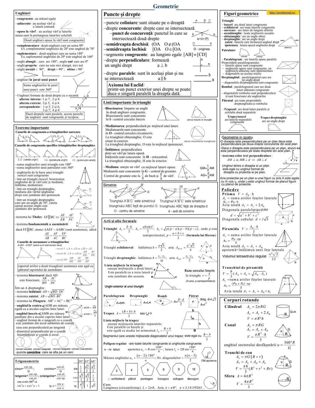 ```markdown
# Aritmetică și algebră

## Mulțimi
-   $\in$ aparține $\not\in$ nu aparține $\subset$ inclusă $\supset$ include
-   Mulțimea vi