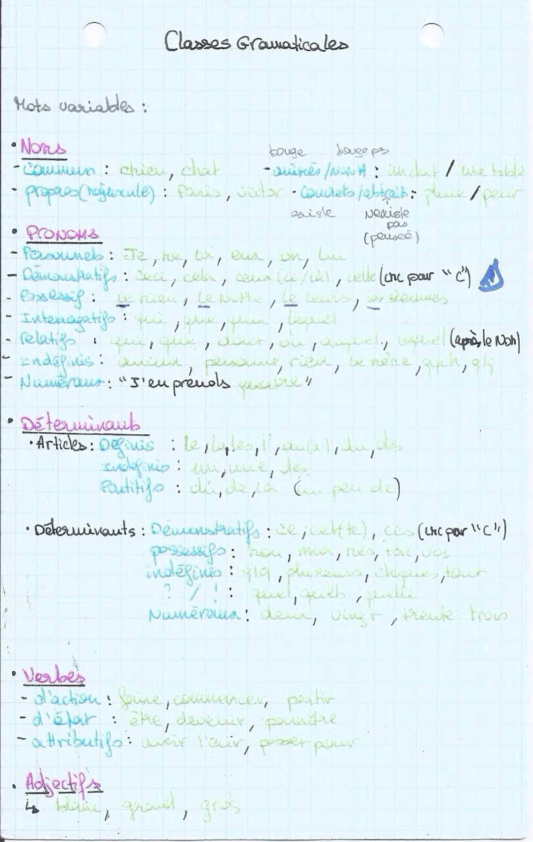 Classes Gramaticales

Mots varialdes:

•Nors

-Commein: chizu, chat
bouge bage ps

-Quiries/NONA: unchat/ une table
• propres (najeincule): 