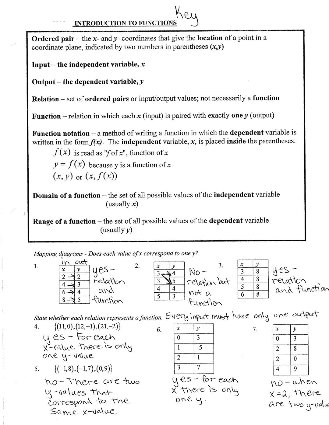 # INTRODUCTION TO FUNCTIONS
Key

Ordered pair - the x- and y- coordinates that give the location of a point in a
coordinate plane, indicated