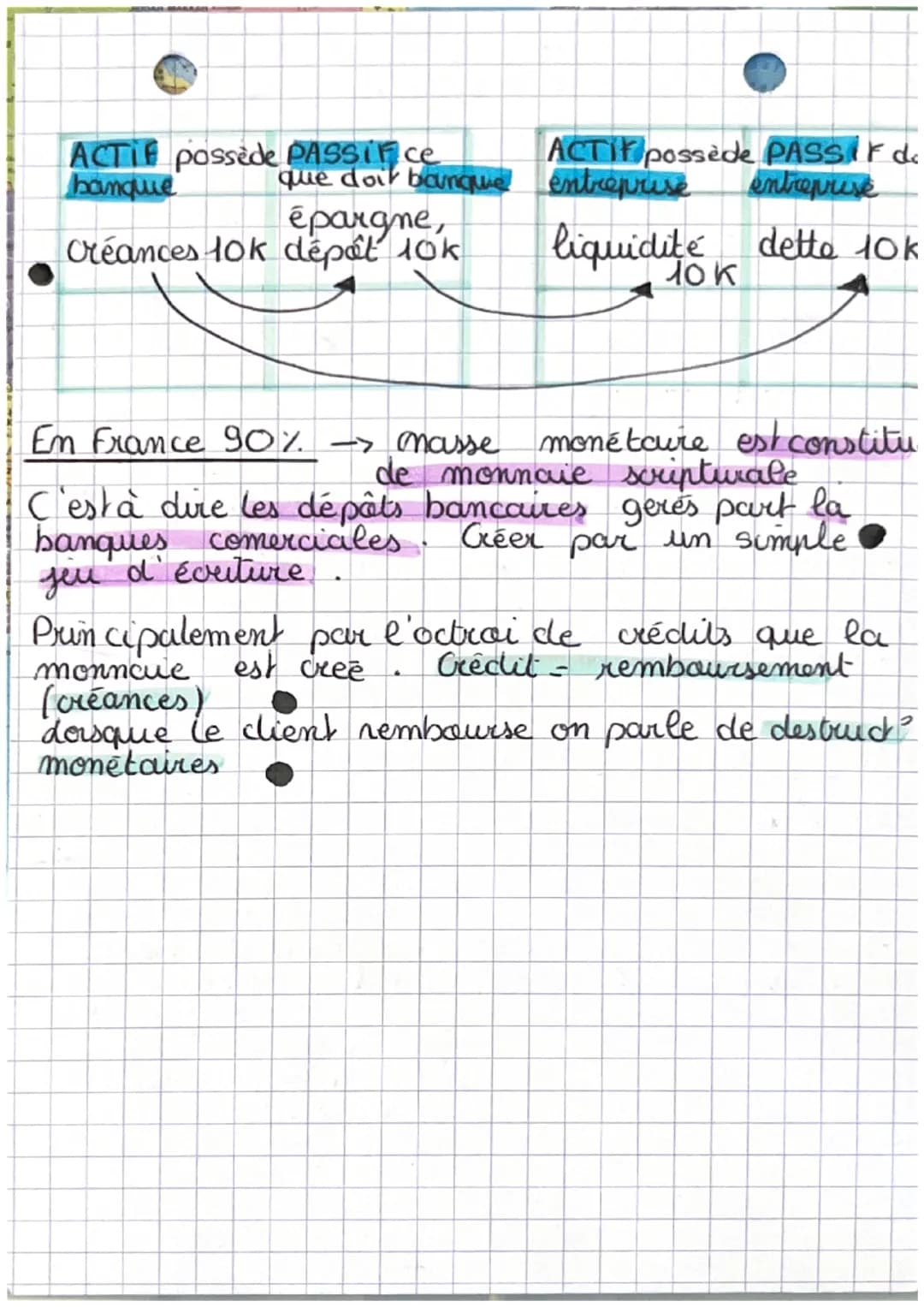 LA MONNAIE

de troc : c'est l'opérations économique par
laquelle elle chaque participant cede la
priorité d'un biens et reçoit un cutre

Tro