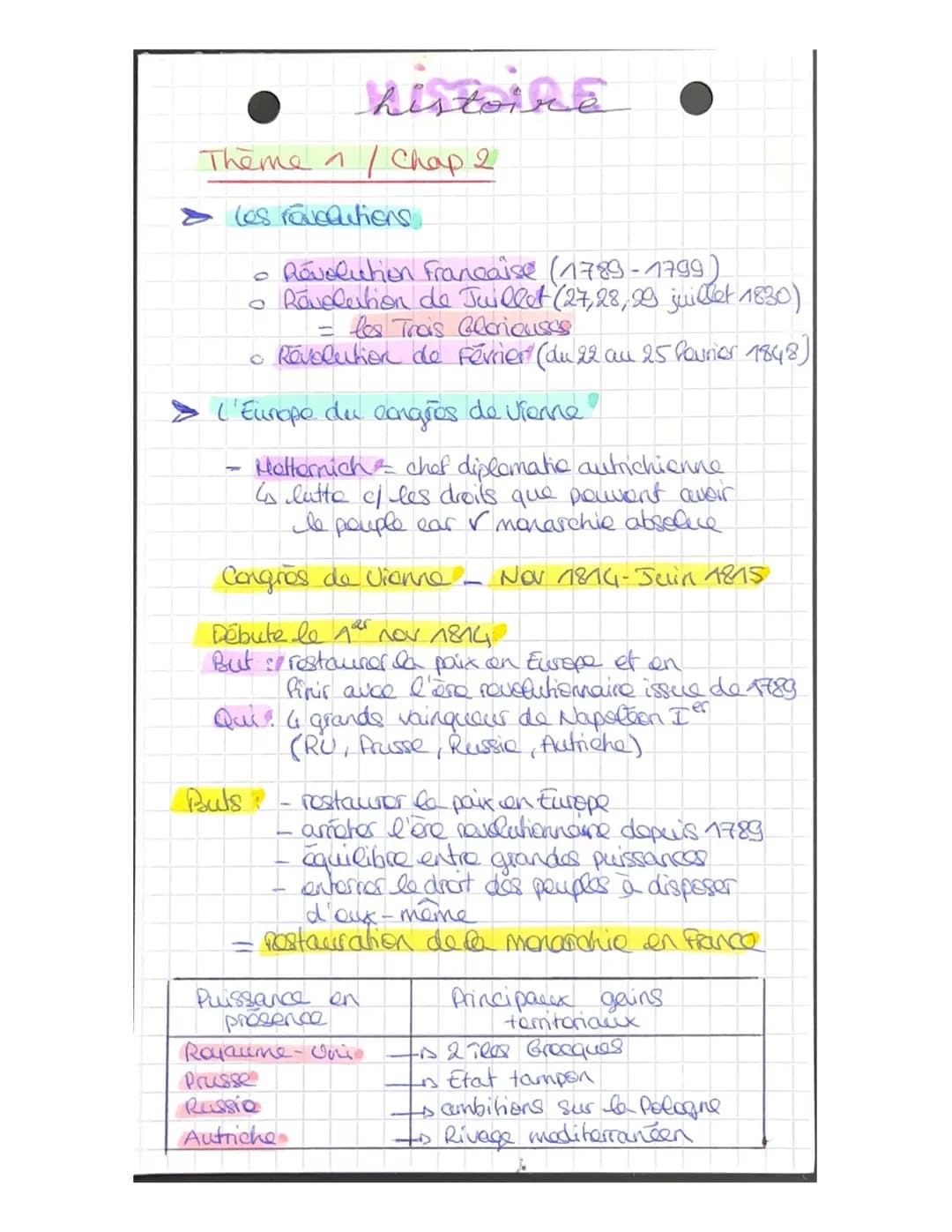 # Histoire

Thème 1 / Chap 2

> les revolutions

*   Révolution Francaise (1789-1799)
*   Révolution de Juillet (27, 28, 29 juillet 1830)
  