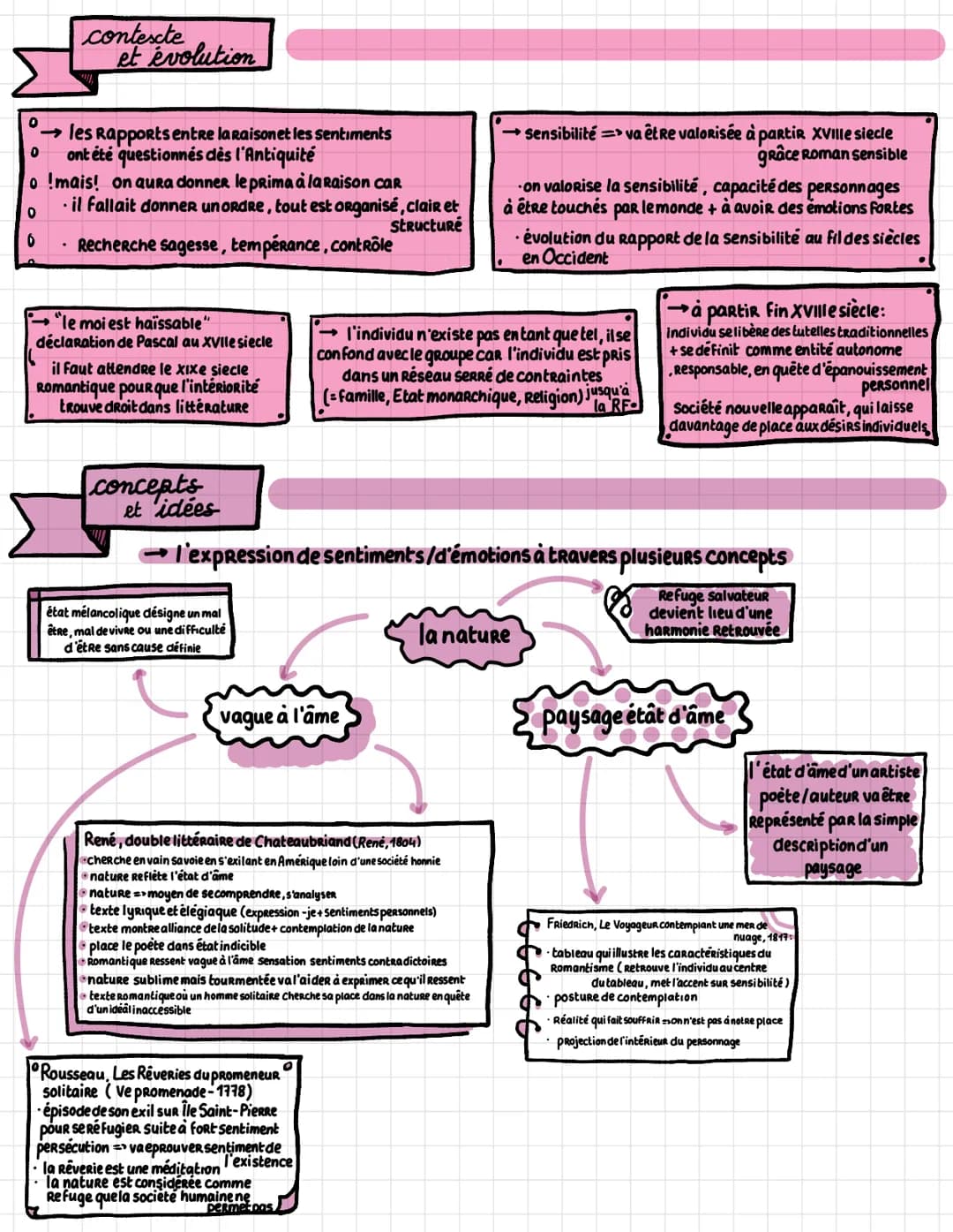EXPRESSIONS DE LA SENSİBİLİTE
expressions de la sensibilité
→ Humanité Littérature I
definition mes
expression
exprimer
manifester, de
montr