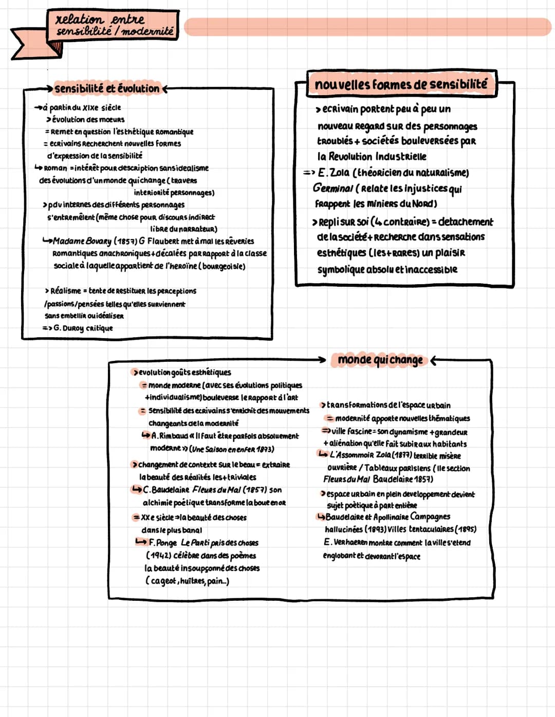 EXPRESSIONS DE LA SENSİBİLİTE
expressions de la sensibilité
→ Humanité Littérature I
definition mes
expression
exprimer
manifester, de
montr