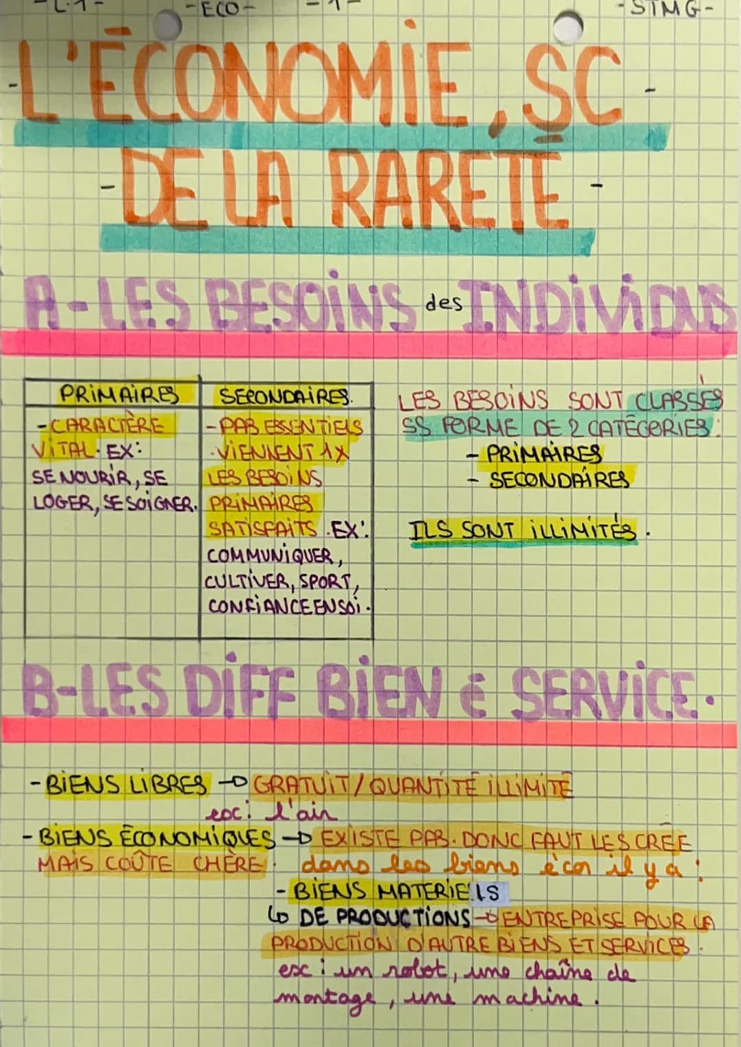 -ECO-
-SIMG-
L'ECONOMIE, SC
DE LA RARETE
A-LES BESOINS INDIVIDUS
PRIMAIRES
SECONDAIRES.
LES BESOINS SONT CLASSES
-CARACTÈRE
VITAL EX:
VIENNE