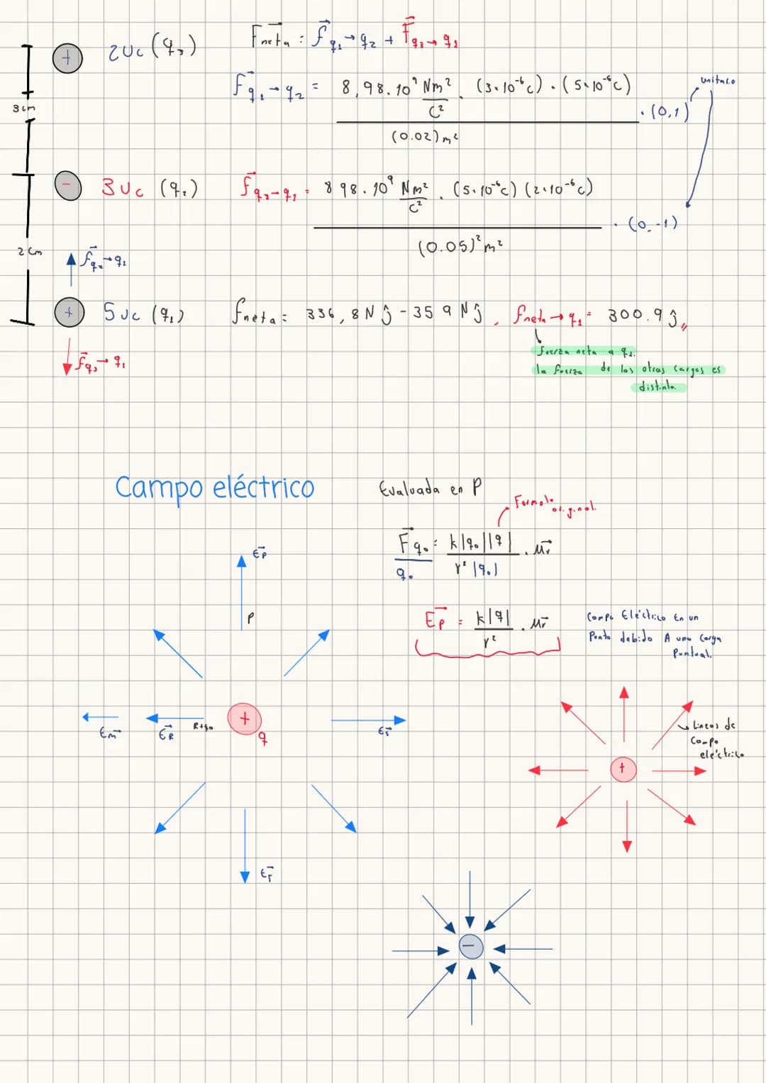  # y

$f_{ix}=6.14 i$
$f_{iy}=6.13 j$

$f_2$ $f_{ix}$
$f_{iy}$ 70°
80°
$f_1$
$f_{iy}$
REPASO
50°
$f_{ix}$
5
$f_3$
$Cos 50° = \frac{f_{1x}}{8