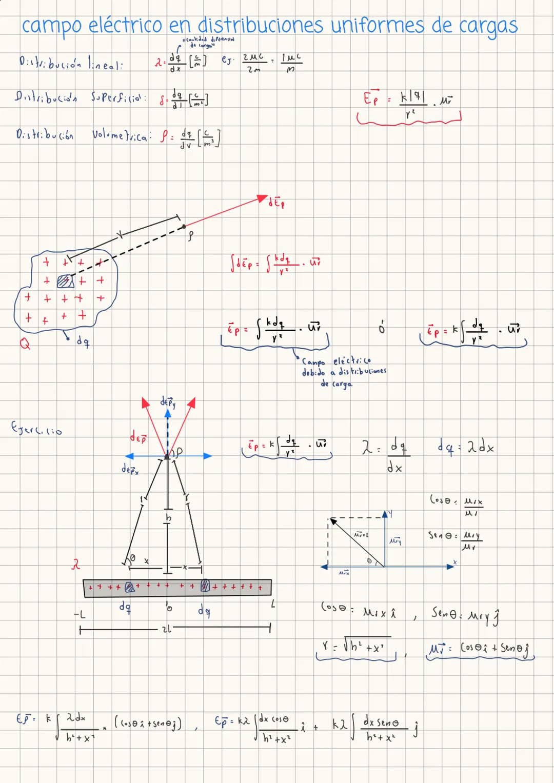  # y

$f_{ix}=6.14 i$
$f_{iy}=6.13 j$

$f_2$ $f_{ix}$
$f_{iy}$ 70°
80°
$f_1$
$f_{iy}$
REPASO
50°
$f_{ix}$
5
$f_3$
$Cos 50° = \frac{f_{1x}}{8