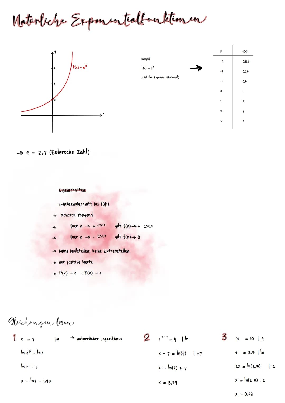 # Natarliche Exponentialfunktionen


$f(x)=e^x$

→e = 2,7 (Eulersche Zahl)

Eigenschaften:

y-Achsenabschnitt bei (011)

→ monoton steigend
