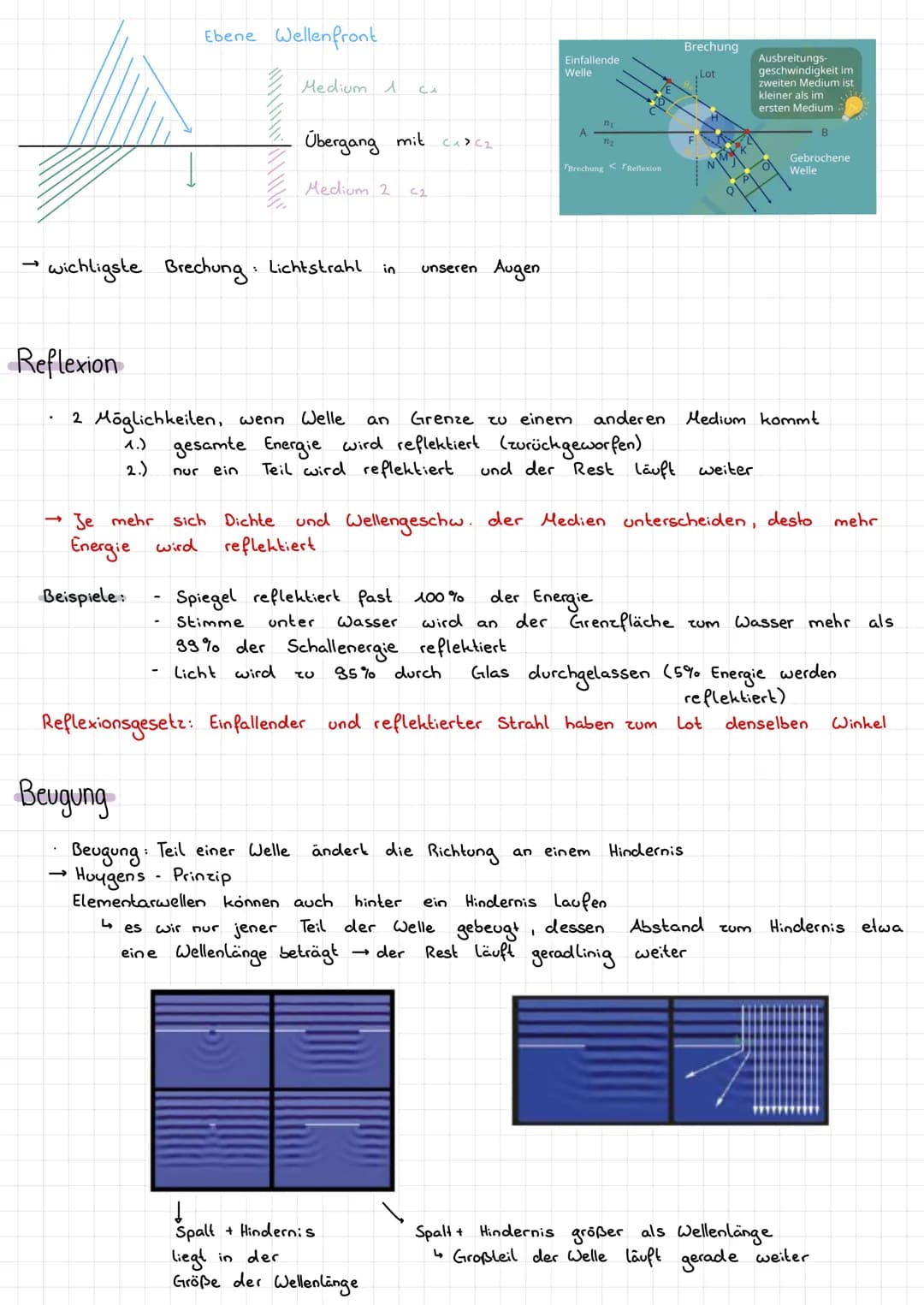 # Wellen

Inerferenz

Überlagerung von zwei oder mehr Wellensystemen zu einem resultierenden Wellenfeld
(durch Addition → Vorzeichen!)

häng
