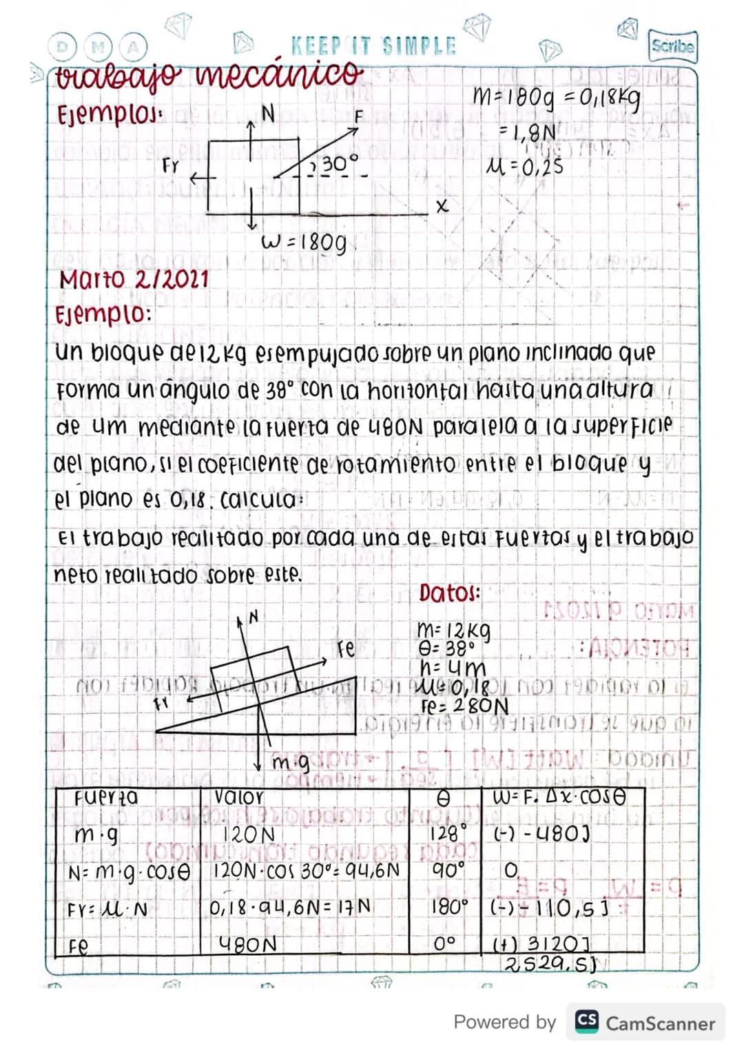 # DMA
KEEP IT SIMPLE
Scribe

M=180g=0,18kg
trabajo mecánico
Ejemplos

F
Fy
←
N
30°
=1,8N
μ=0,25
X
W=1809

Marto 2/2021
Ejemplo:
un bloque de