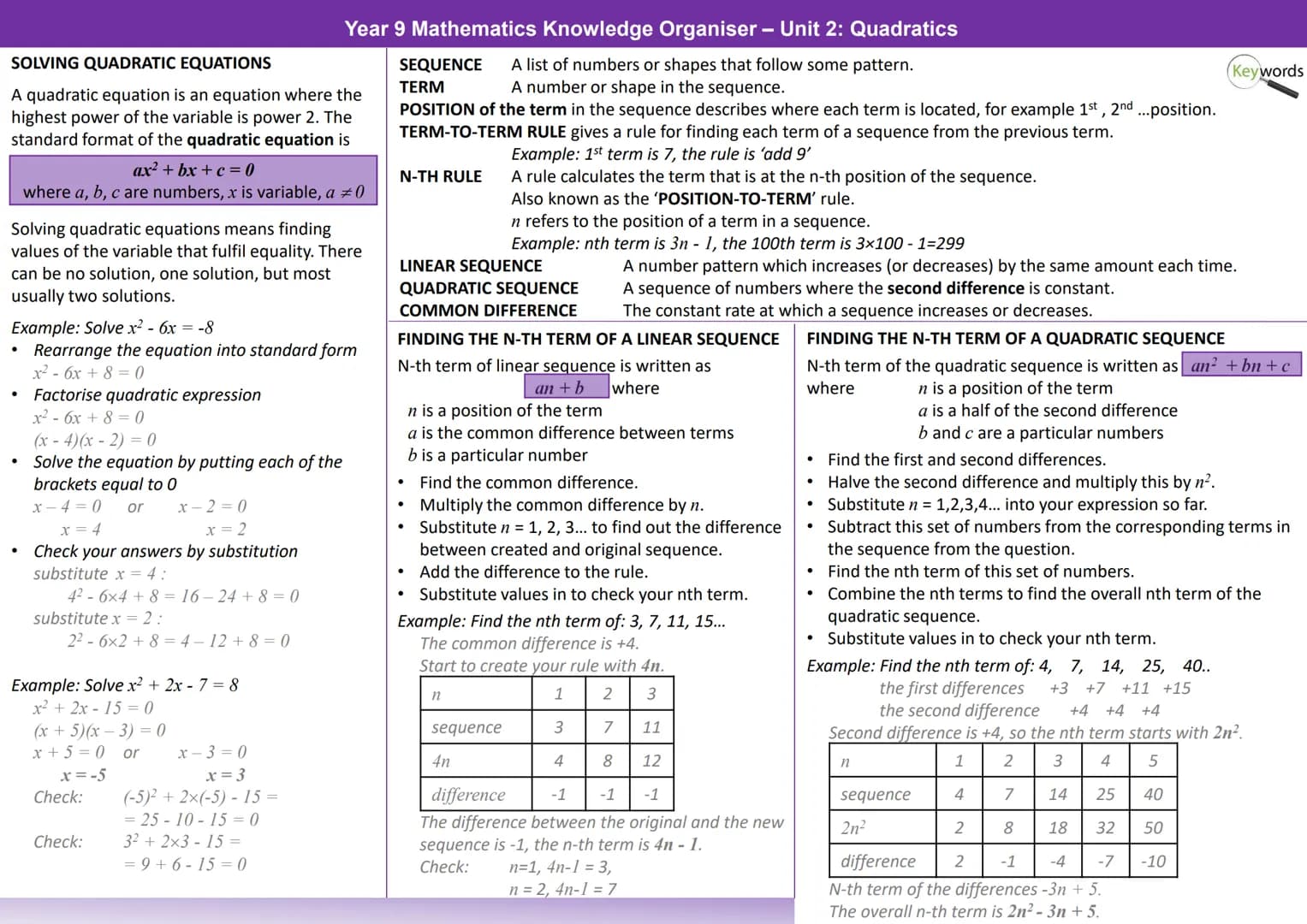 Year 9 Mathematics Knowledge Organiser - Unit 2: Quadratics

Keywords
Expanding brackets means removing the brackets.
Factorising means putt