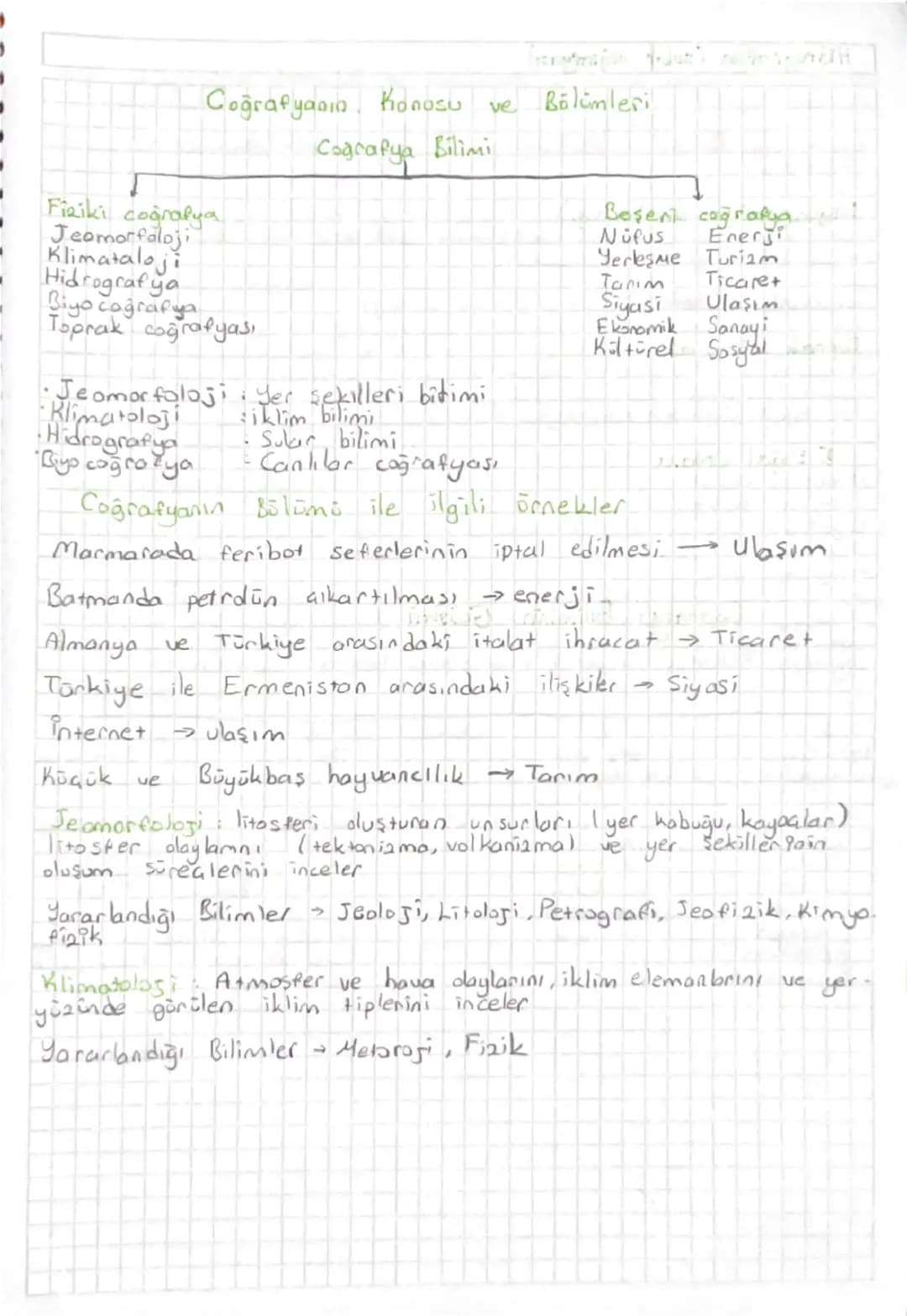 Coğrafyaan. Konosu ve Bölümleri

Cografya Bilimi

Fiziki coğrafya
Jeomorfaloji
Klimataloji
Hidrografya
Biyo coğrafya
Toprak coğrafyası

Bese