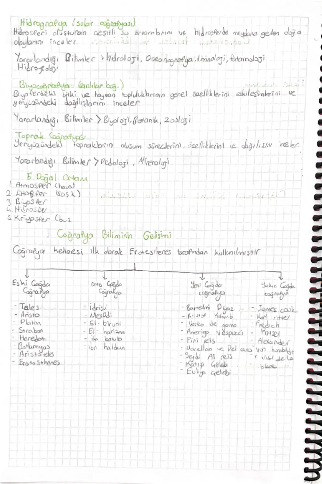 Coğrafyaan. Konosu ve Bölümleri

Cografya Bilimi

Fiziki coğrafya
Jeomorfaloji
Klimataloji
Hidrografya
Biyo coğrafya
Toprak coğrafyası

Bese