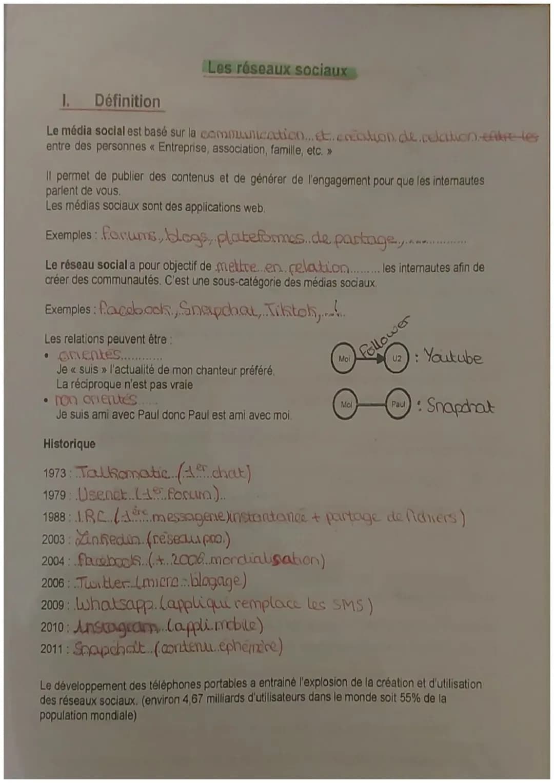 # Les réseaux sociaux

1. Définition

Le média social est basé sur la communication...et.creation de celation entre les
entre des personnes 