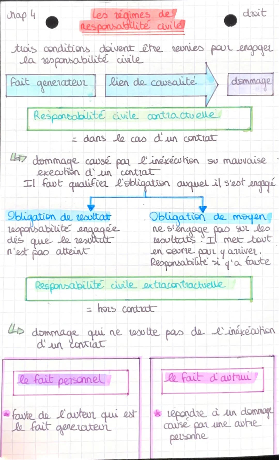 chap 4

Les régimes de
Responsabilité cavile

doit

trois conditions doivent être revnies par engager
la responsabilité civile

fait generat