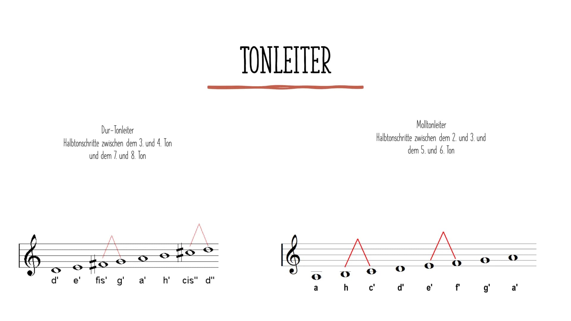 DUR UND MOLL # WAS IST DAS ÜBERHAUPT? DUR UND MOLL SIND IN DER MUSIK SO GENANNTE
EIN TONGESCHLECHTER. DIESE KÖNNEN SICH AUF EINE
TONART, EIN