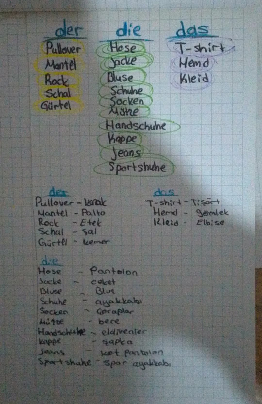 der
die
das
Pullover
Hose
T-shirt
Mantel
Jacke
Hemd
Rock
Bluse
Kleid
Schal
Schuhe
Gürtel
Socken
Mütze
Handschuhe
Kappe
Jeans
Sportschuhe
der