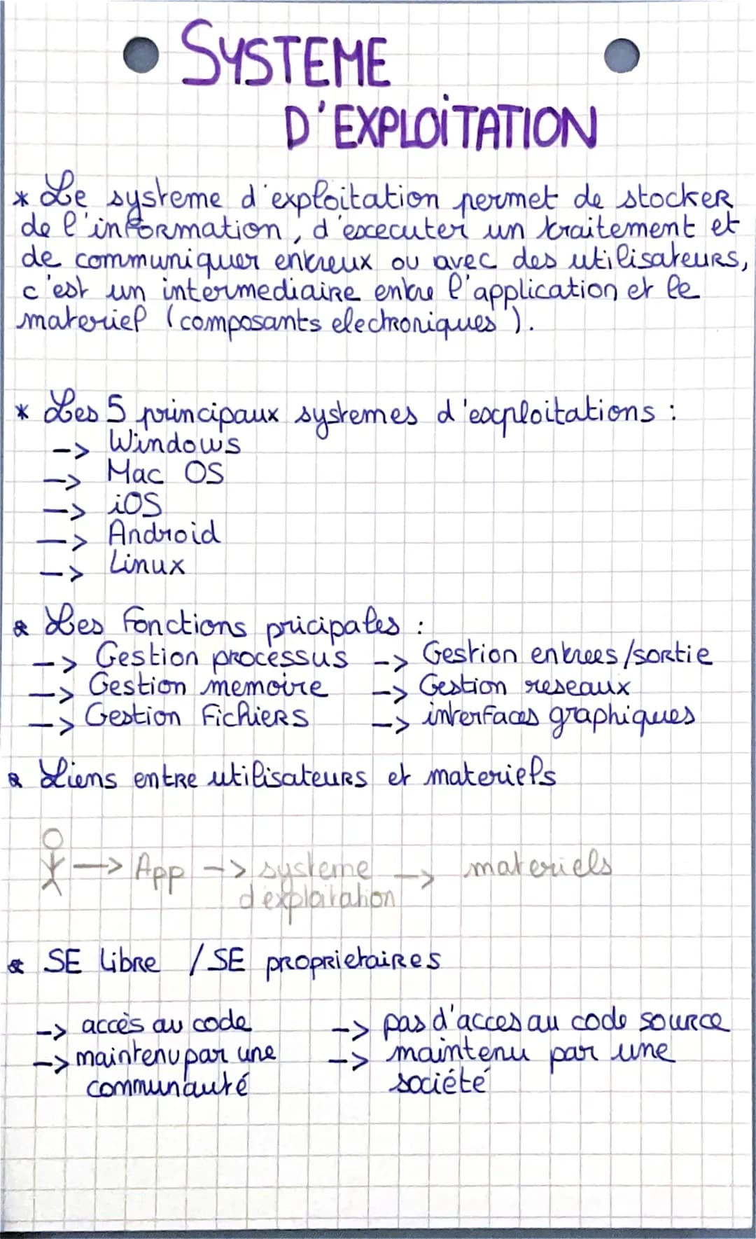 # SYSTEME
# D'EXPLOITATION
* Le systeme d'exploitation permet de stocker
de l'information, d'esxecuter un traitement et
de communiquer encre